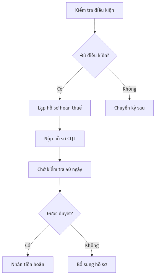 So do quy trinh điểm mới dự thảo thông tư hướng dẫn về h