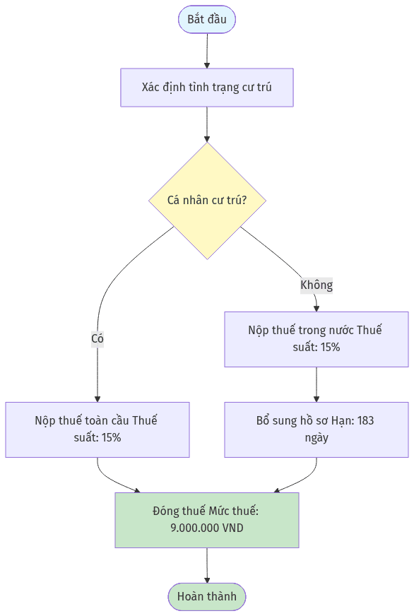 Sơ đồ: Thuế TNCN 2026: Ai phải nộp và 10 nhóm thu nhập mới cần biết?