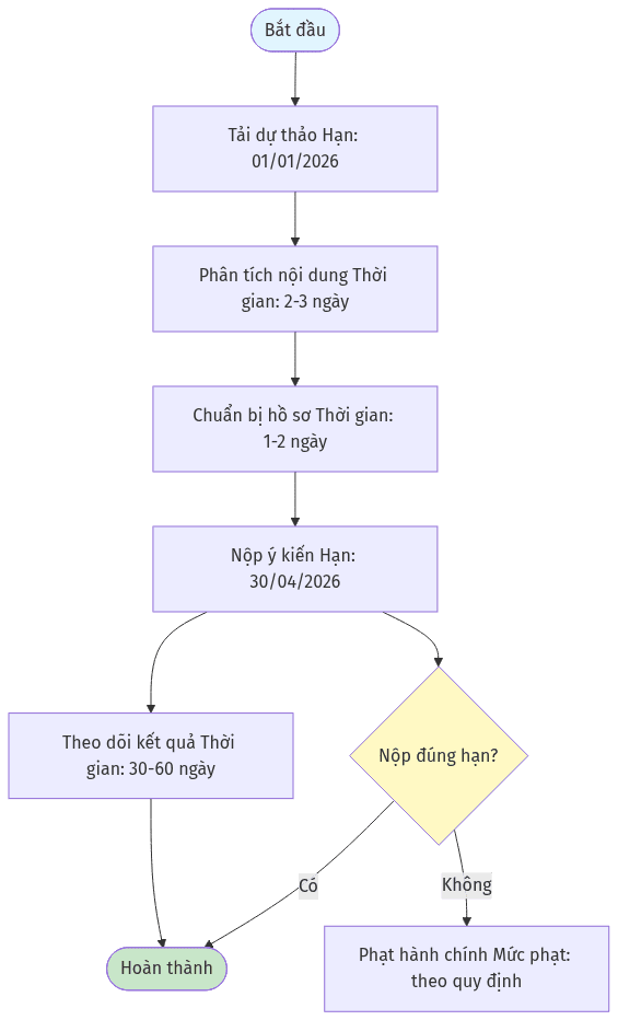Sơ đồ: Bản tổng hợp ý kiến Thông tư TNCN 2025: Hướng dẫn chi tiết 5 bước cho doanh nghiệp Việt Nam