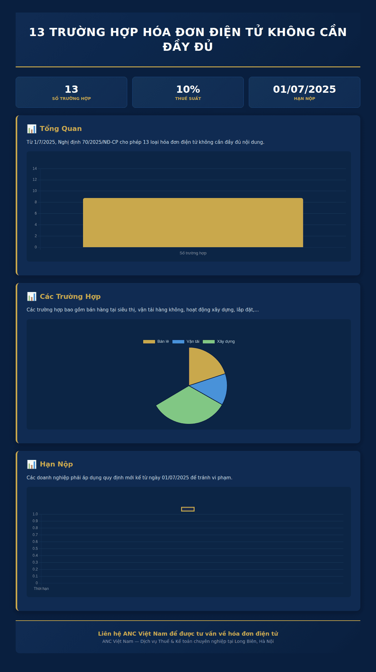 Infographic: Thuế GTGT 2025: 13 trường hợp hóa đơn điện tử không cần đầy đủ