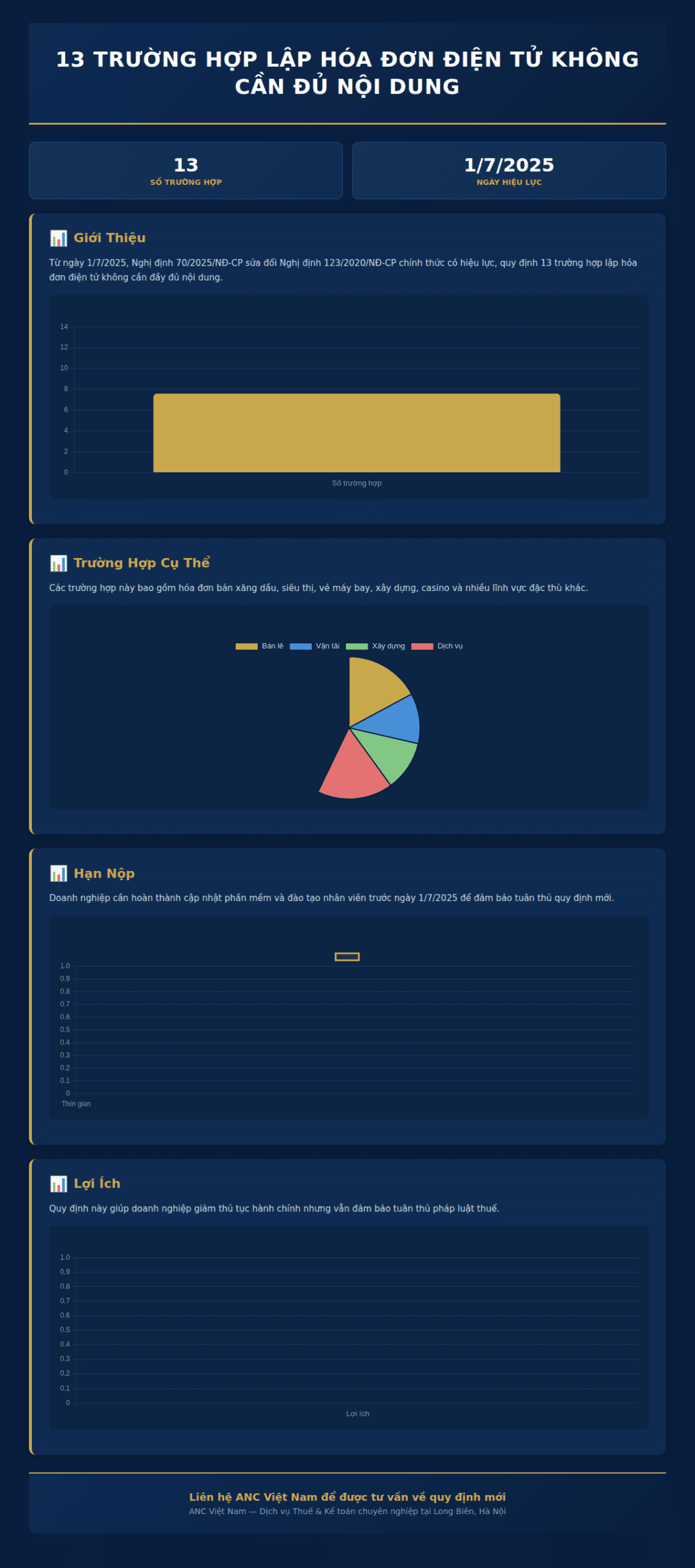 Infographic: 13 trường hợp lập hóa đơn điện tử không cần đủ nội dung từ 1/7/2025