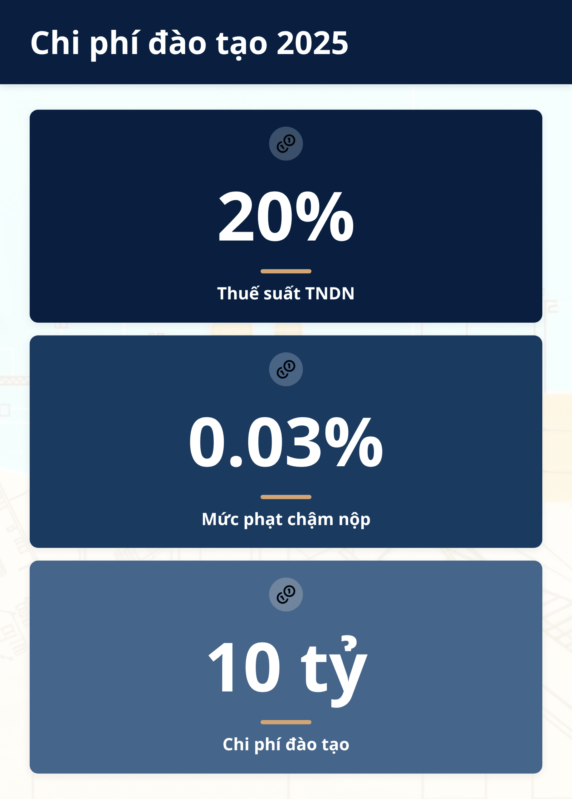 Infographic: Chi phí đào tạo nhân sự: Cơ hội vàng tối ưu thuế TNDN cho doanh nghiệp Việt Nam từ năm 2025