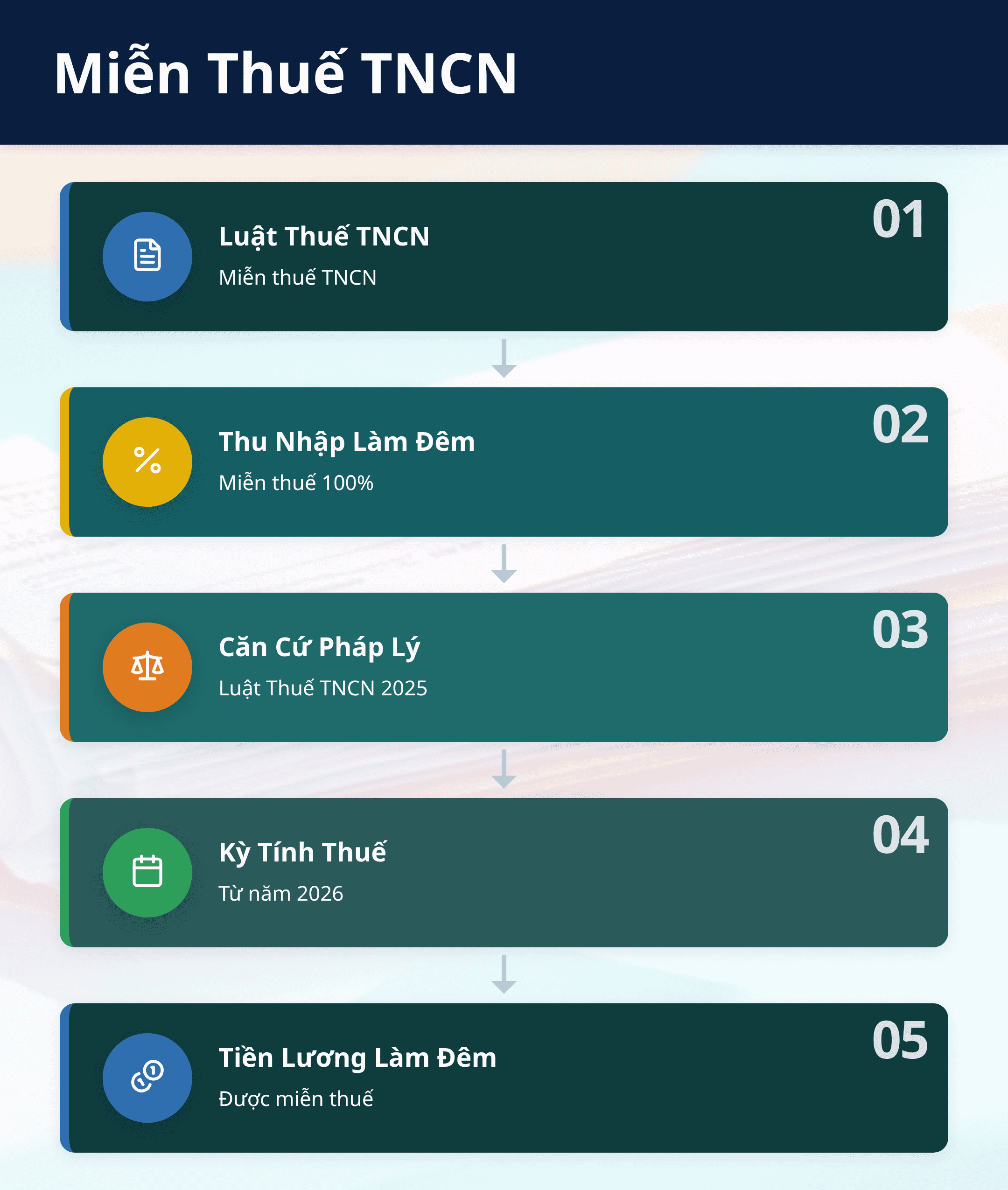 Infographic: Chi Tiết Quy Định Miễn Thuế TNCN Đối Với Thu Nhập Làm Đêm Và Căn Cứ Pháp Lý Quan Trọng