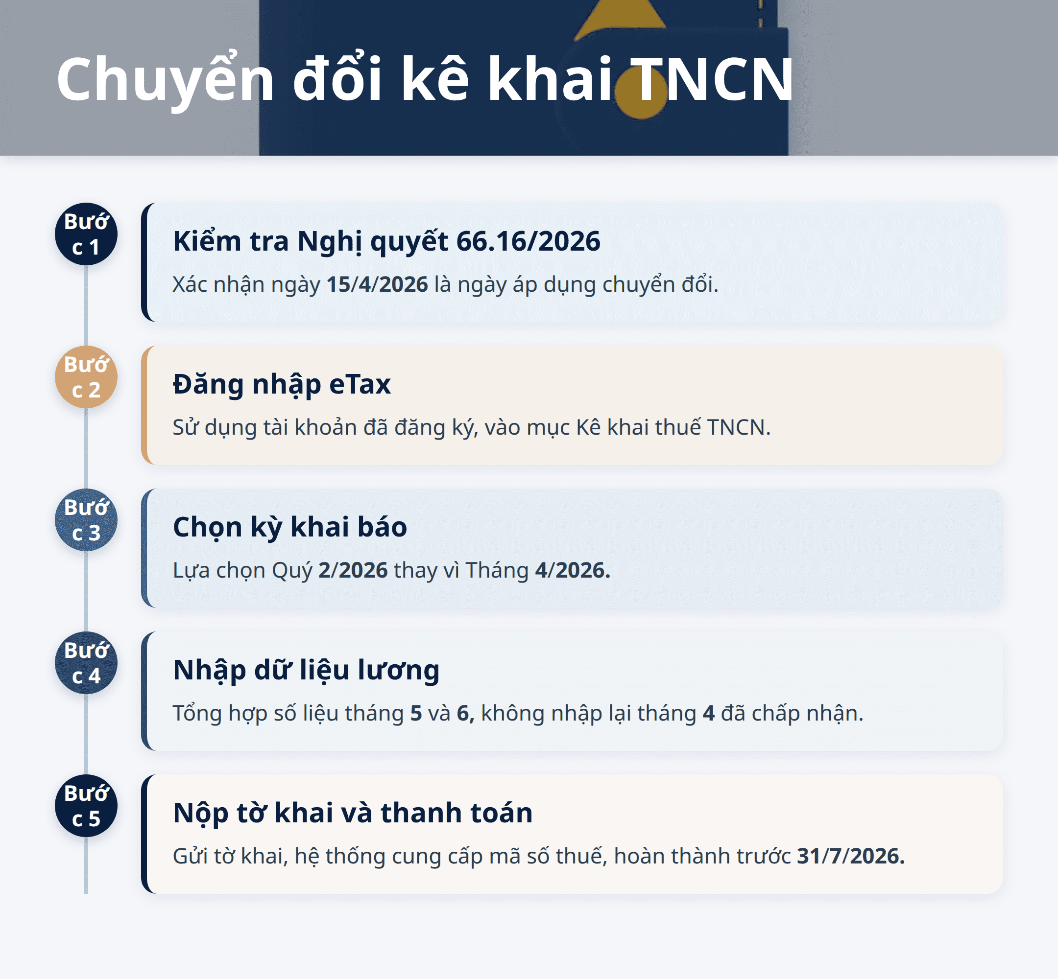 Infographic: Công văn 5719/TNI-NVDTPC 2026: Hướng dẫn chuyển đổi kê khai thuế TNCN từ tháng sang quý