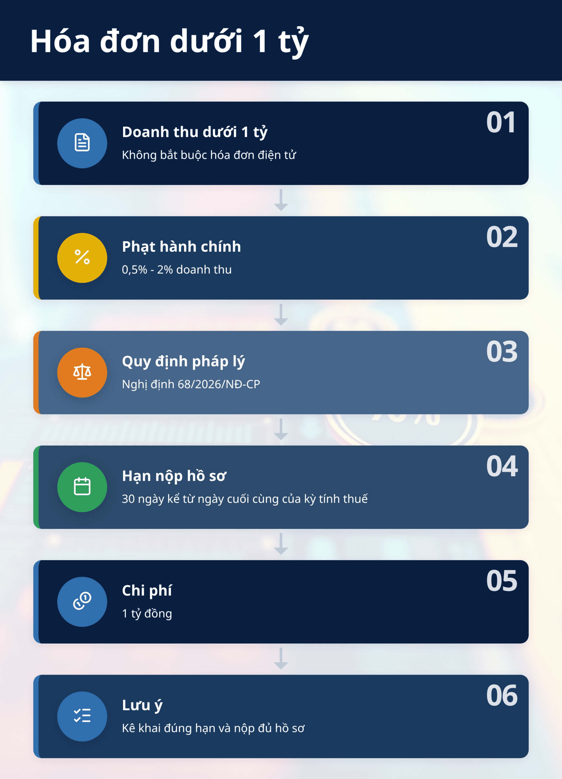 Infographic: Doanh thu <1 tỷ: Hóa đơn khi khách yêu cầu 2025