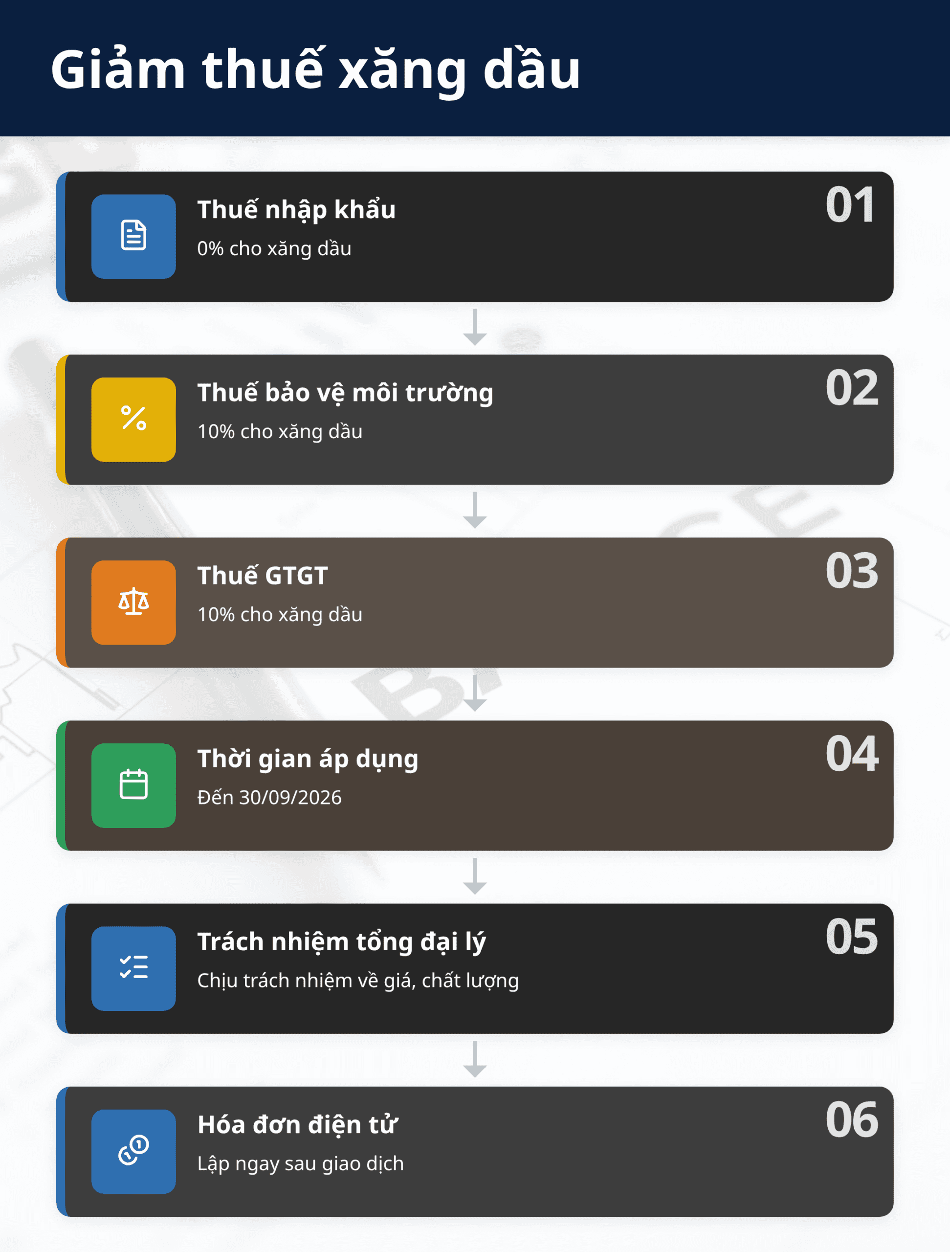 Infographic: Dự thảo Nghị quyết giảm thuế xăng dầu 2026: 5 thay đổi quan trọng doanh nghiệp cần biết
