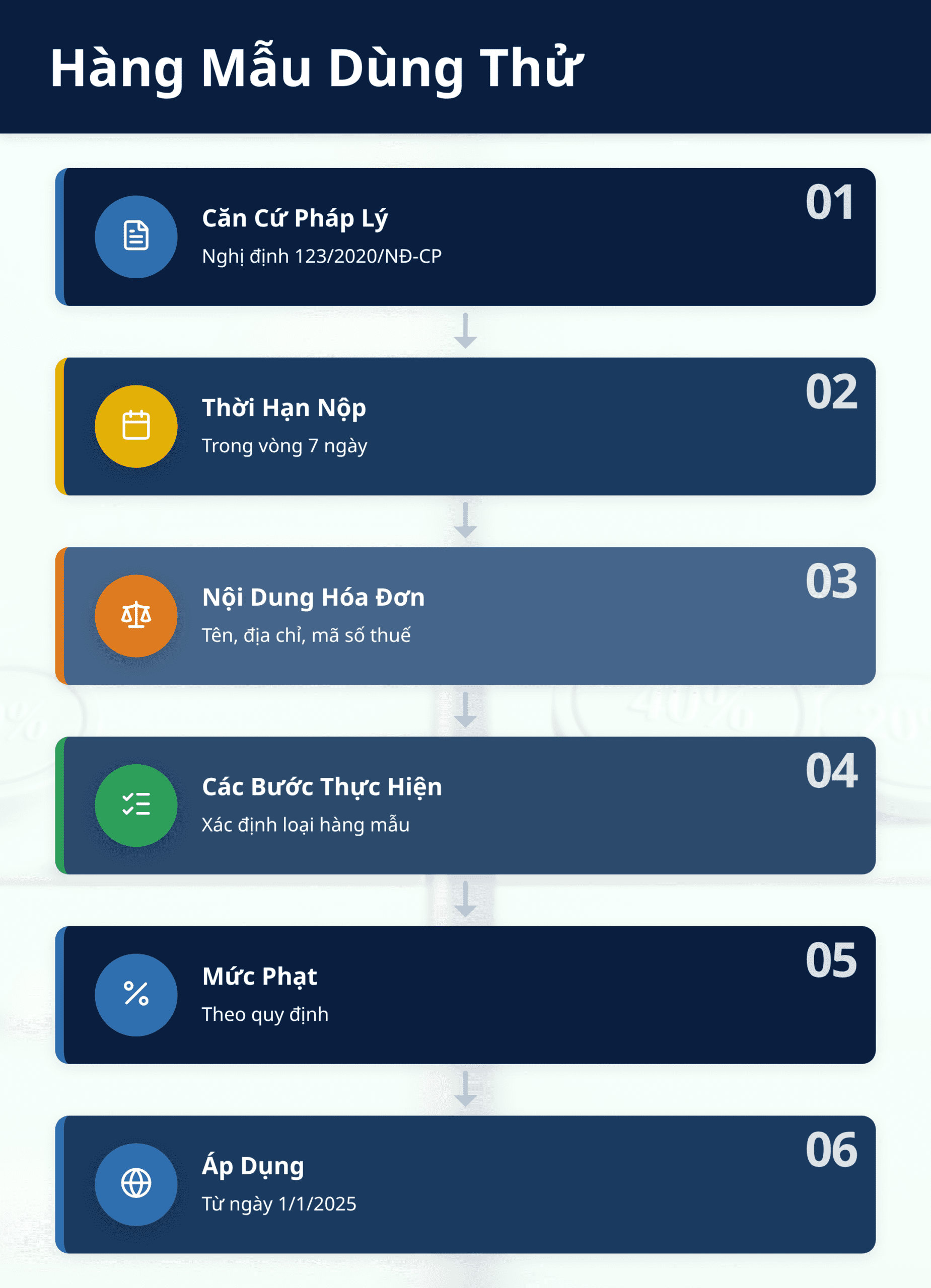 Infographic: Hàng mẫu dùng thử: 3 quy định xuất hóa đơn cần biết 2025