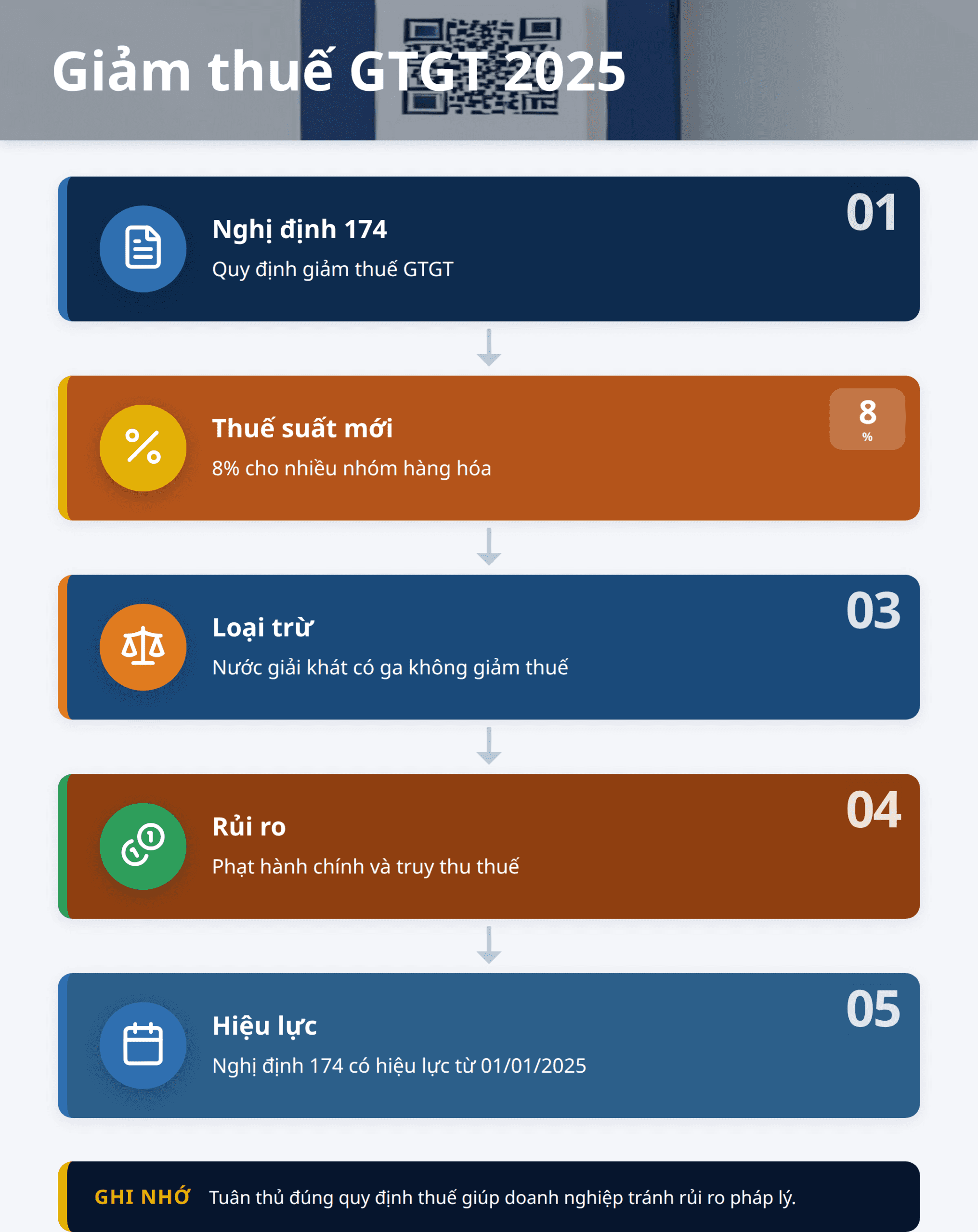 Infographic: Hiểu rõ quy định giảm thuế GTGT 2025: Tại sao doanh nghiệp sản xuất nước giải khát cần đặc biệt lưu tâm?