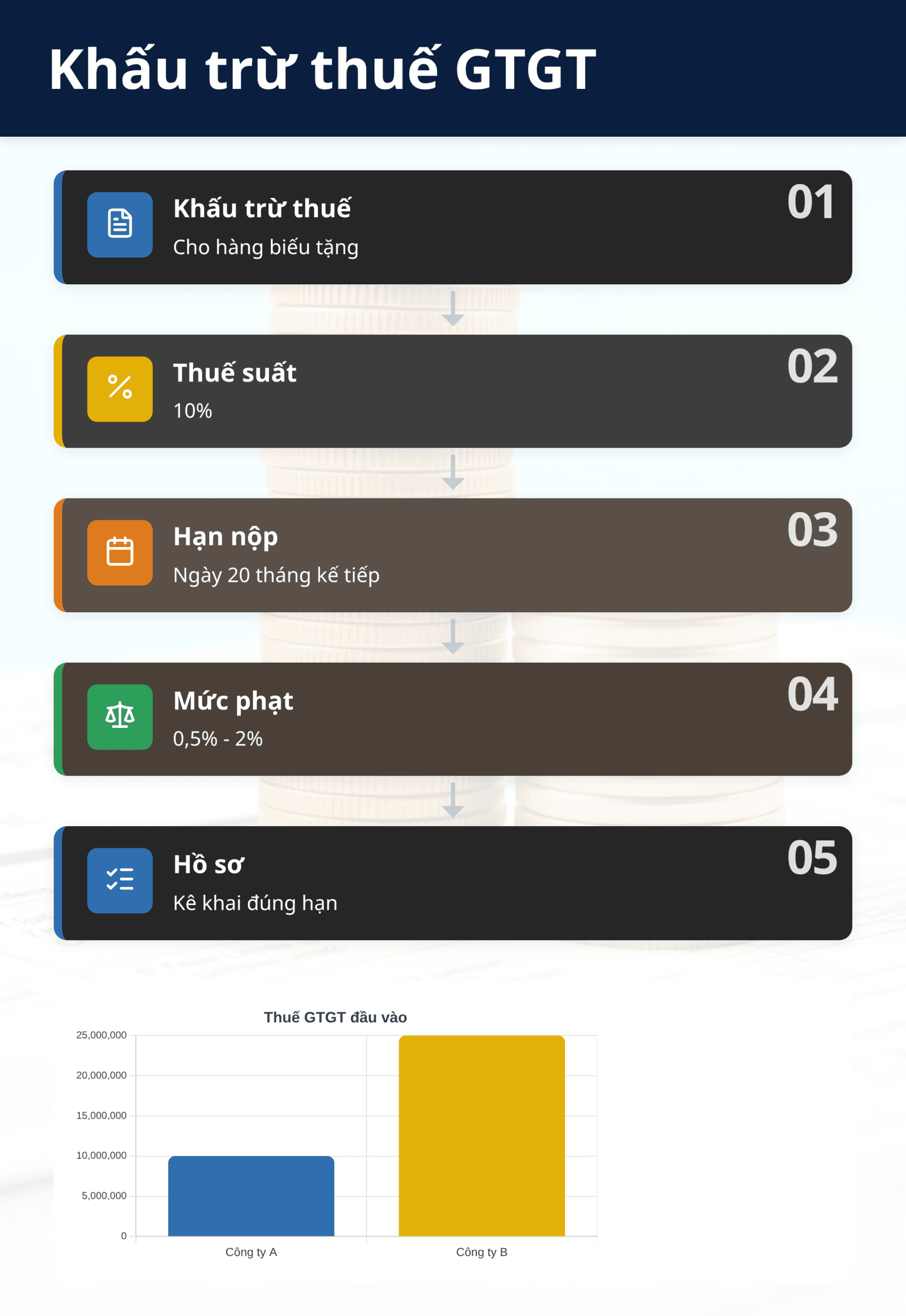Infographic: Khấu trừ thuế GTGT cho hàng biếu tặng 2025: 3 điểm doanh nghiệp cần biết