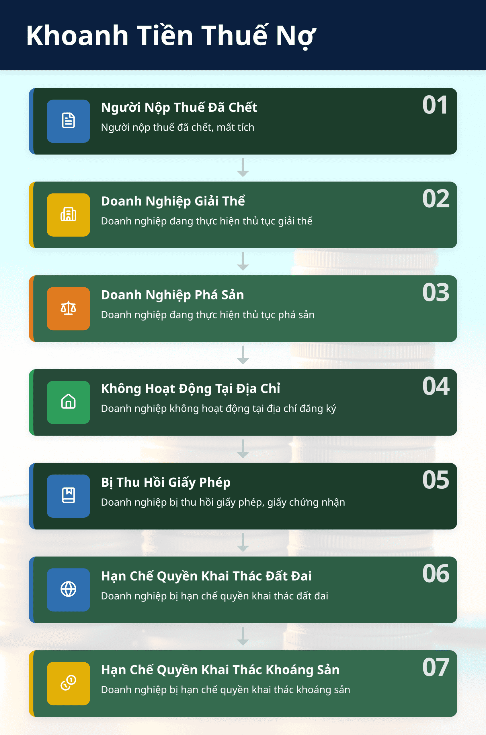 Infographic: Khoanh tiền thuế nợ 2026: 7 trường hợp cần biết + hướng dẫn chi tiết