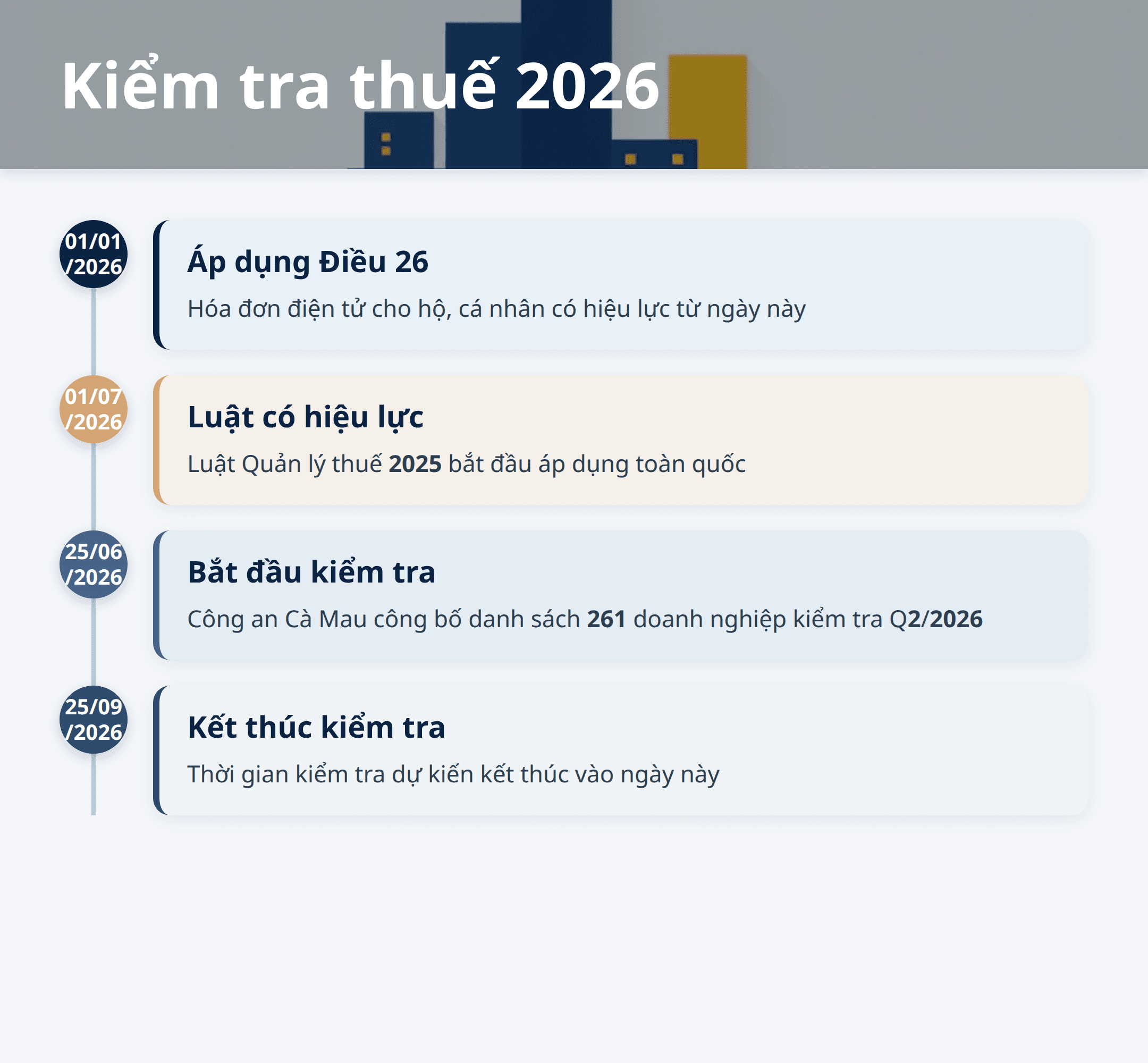 Infographic: Kiểm tra thuế 2026: 5 quyền lợi cốt lõi doanh nghiệp cần biết theo Luật mới