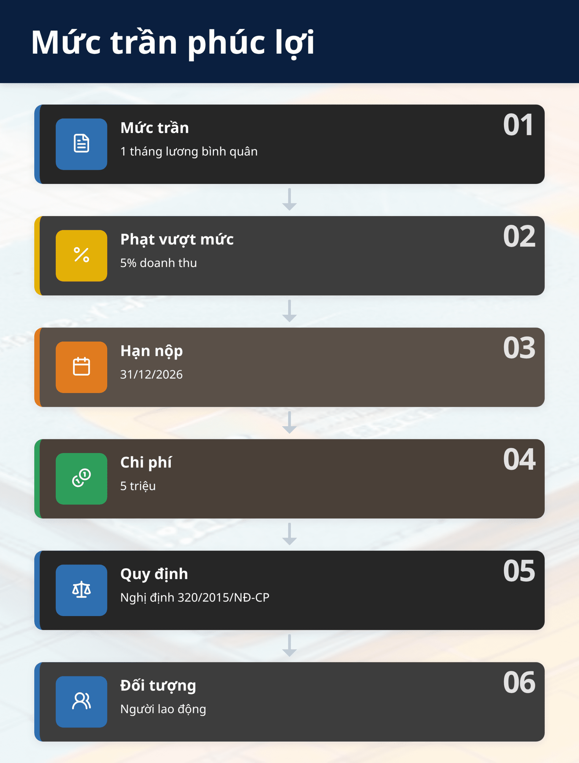 Infographic: Mức trần phúc lợi nhân viên 2026: 1 tháng lương bình quân - Hướng dẫn chi tiết