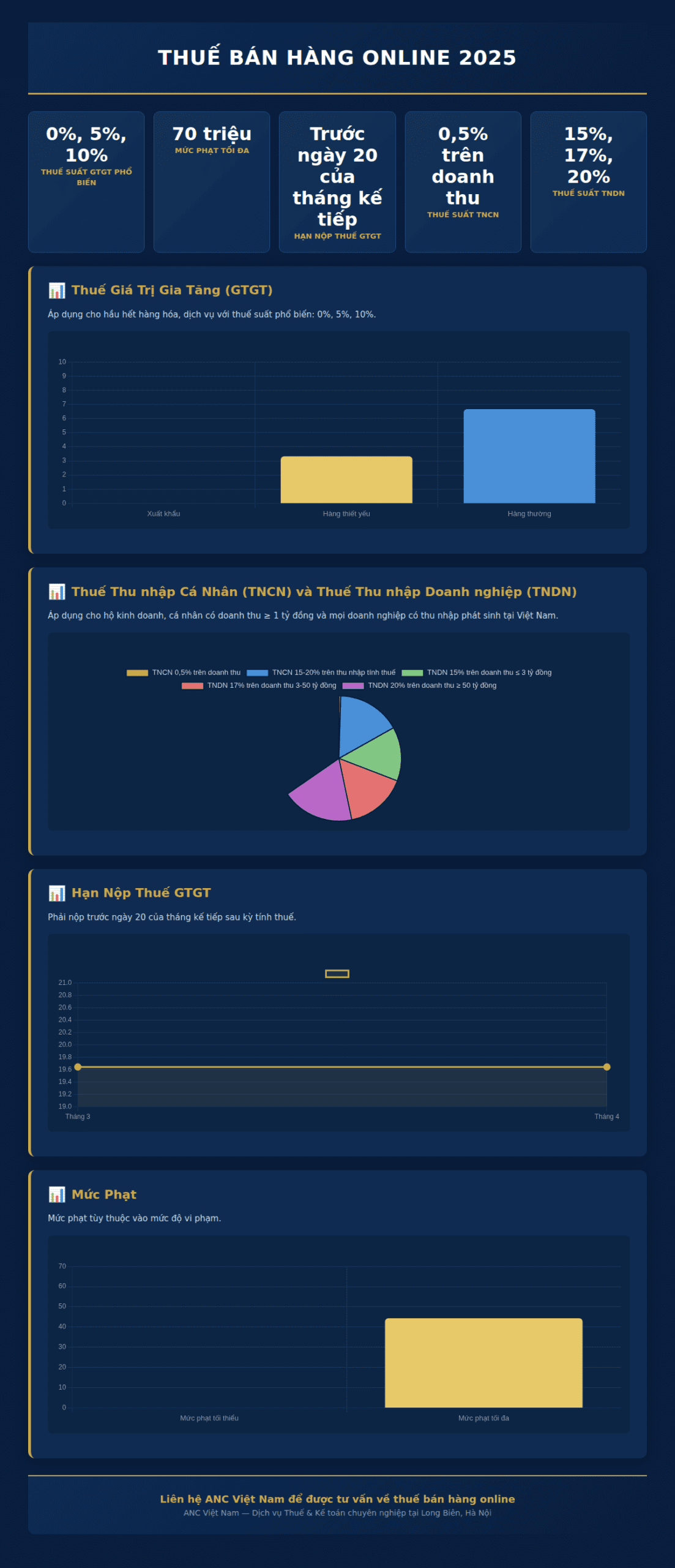 Infographic: Thuế bán hàng online 2025: 4 loại thuế cần nộp ngay