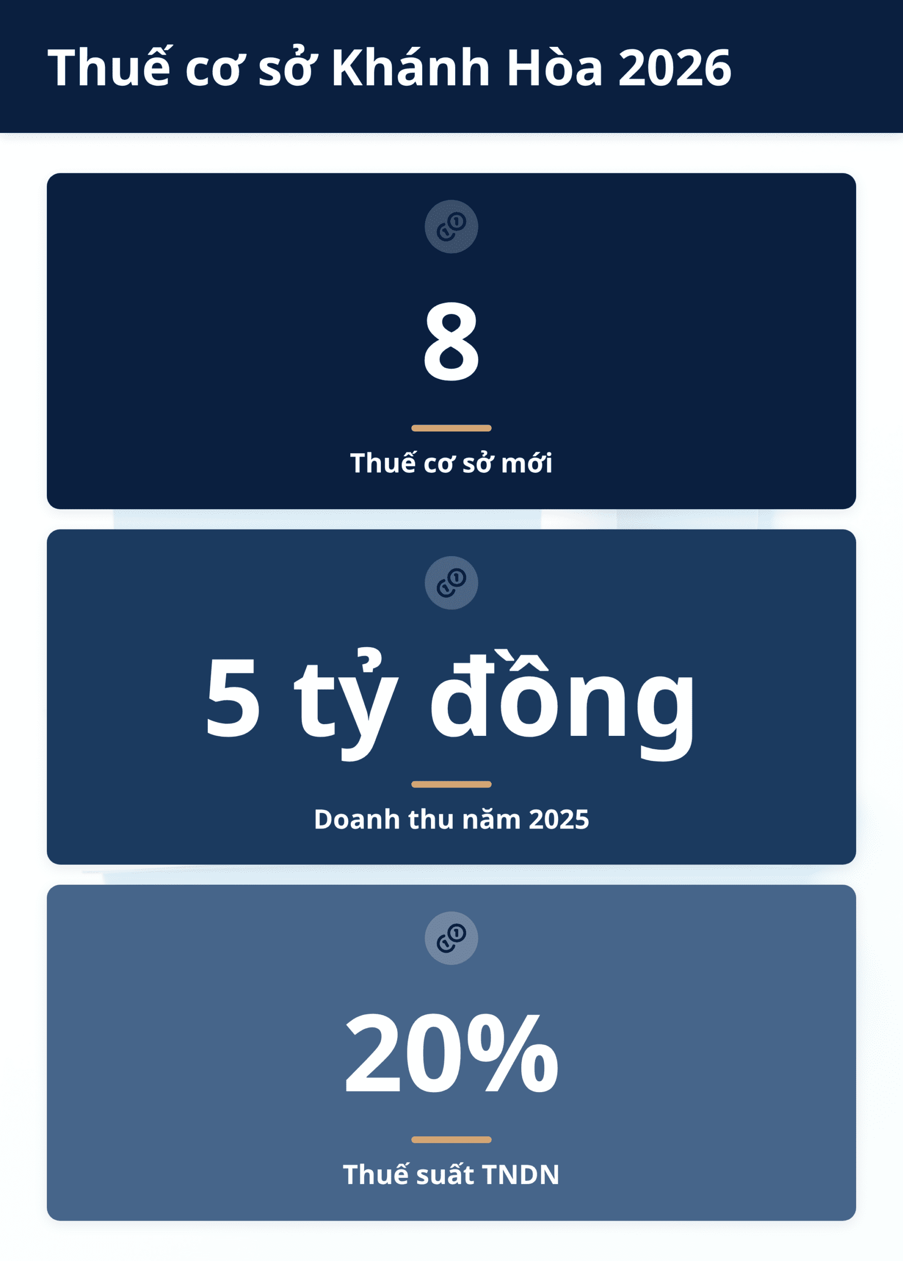 Infographic: Thuế cơ sở Khánh Hòa 2026: 8 địa điểm & số điện thoại