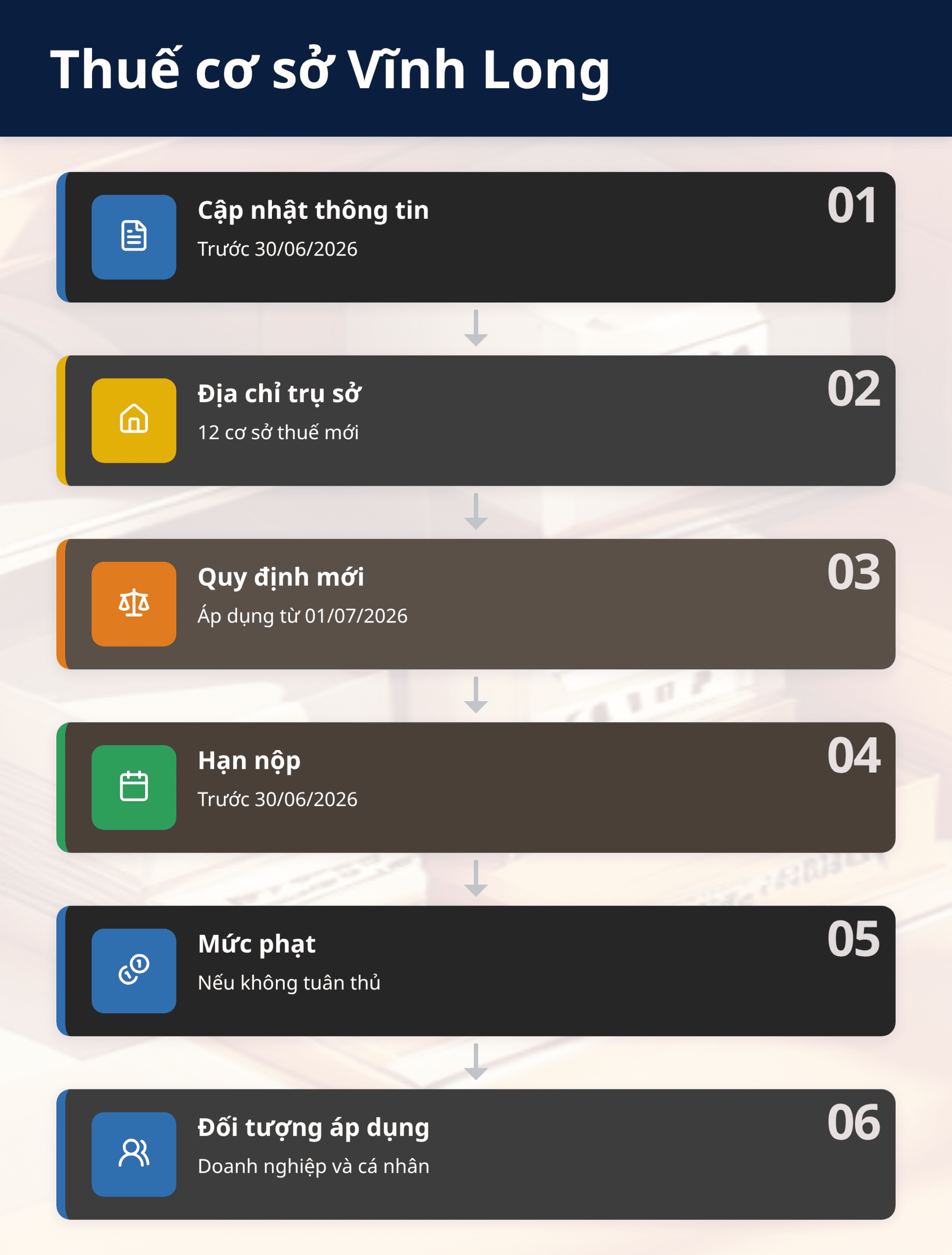 Infographic: Thuế cơ sở Vĩnh Long 2026: 12 địa chỉ, khu vực quản lý, số điện thoại mới - Hướng dẫn chi tiết