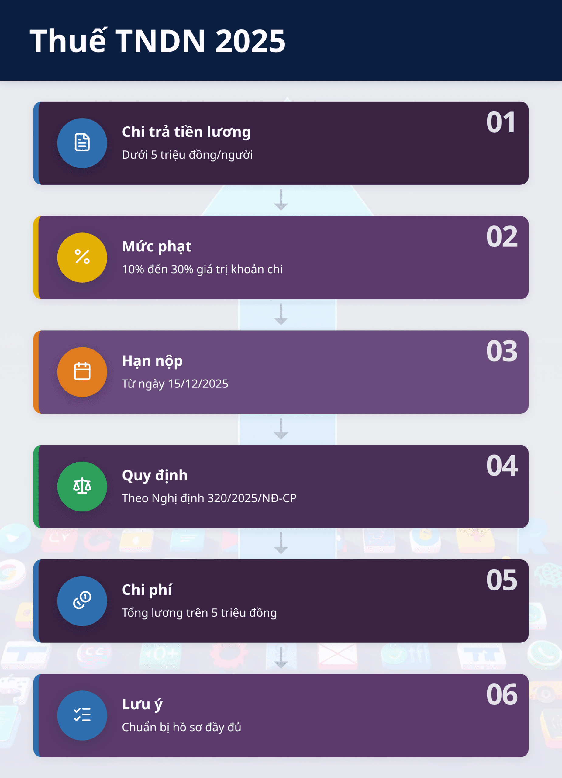 Infographic: Thuế TNDN 2025: Tiền lương <5 triệu nhưng tổng  src=