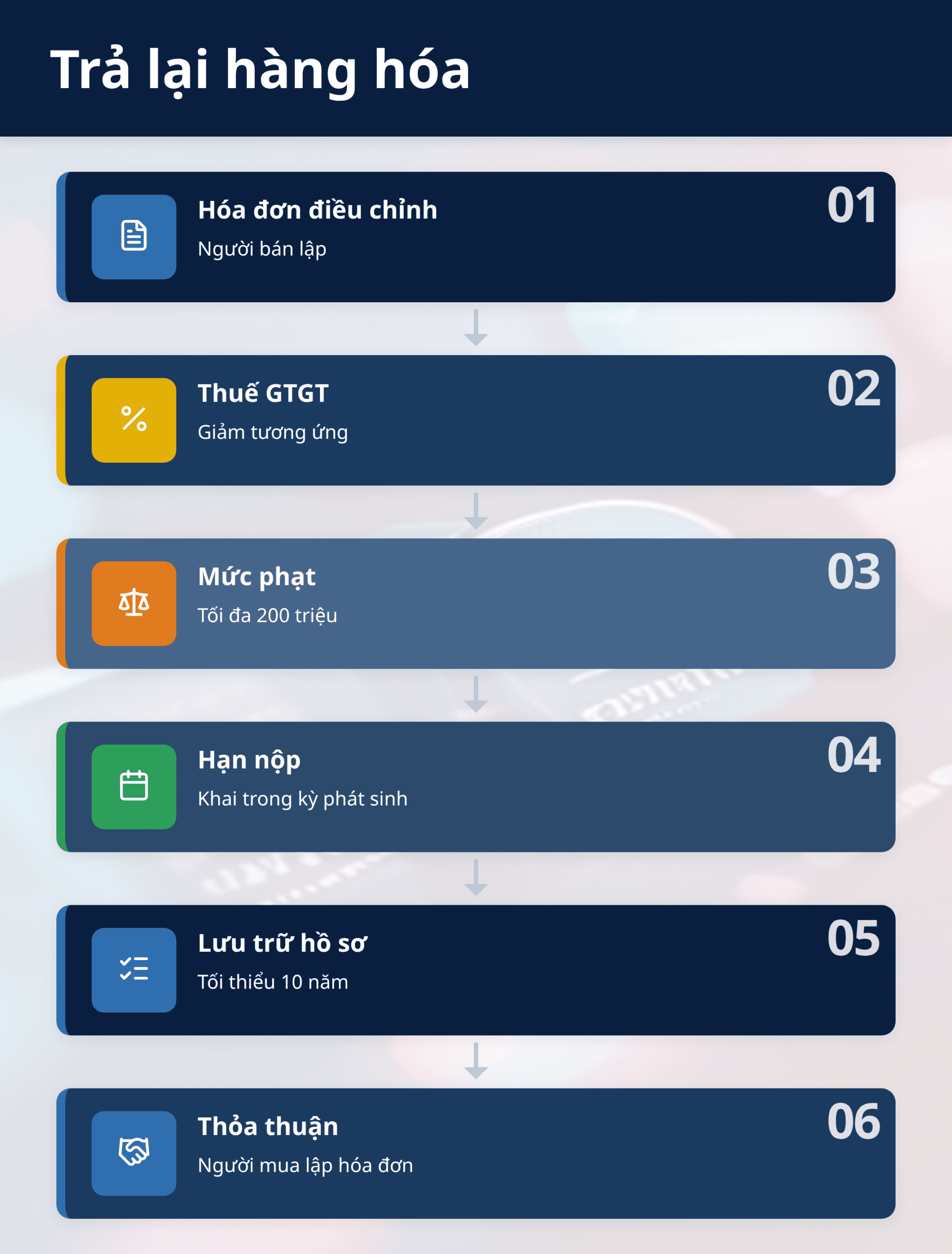 Infographic: Trả lại hàng hóa: Ai lập hóa đơn điều chỉnh? Hướng dẫn chi tiết 2025