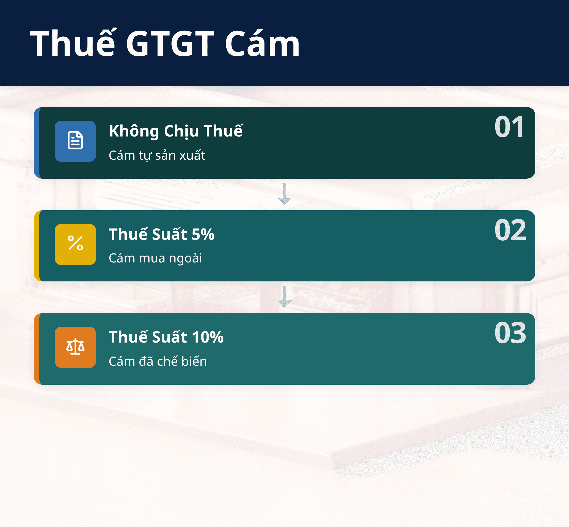Infographic: Từ năm 2026, thuế suất GTGT mặt hàng cám biến động mạnh: Doanh nghiệp cần nắm rõ 3 kịch bản thuế suất từ 0% đến 10%