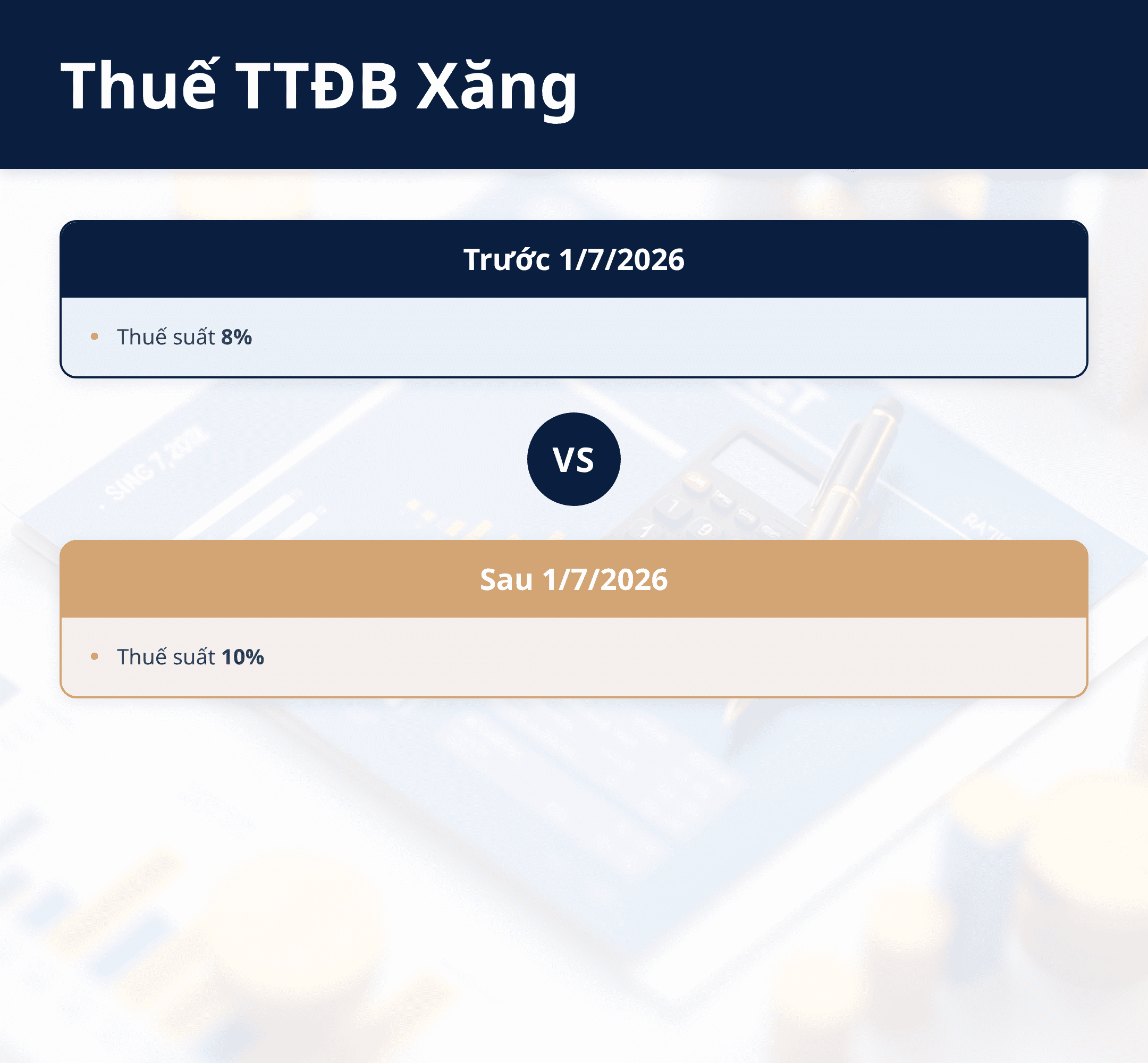 Infographic: Xăng ngừng giảm thuế TTĐB từ 1/7/2026: Doanh nghiệp cần biết gì về quy định mới?