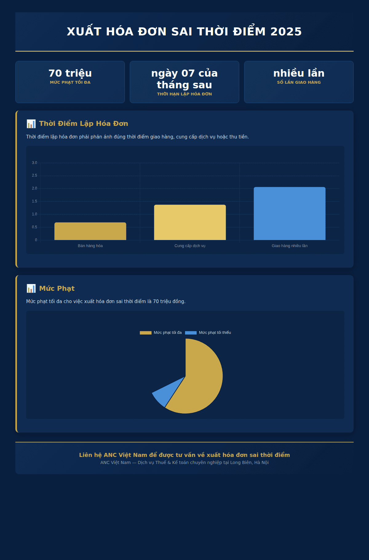 Infographic: Xuất hóa đơn sai thời điểm 2025: 5 rủi ro và cách khắc phục ngay