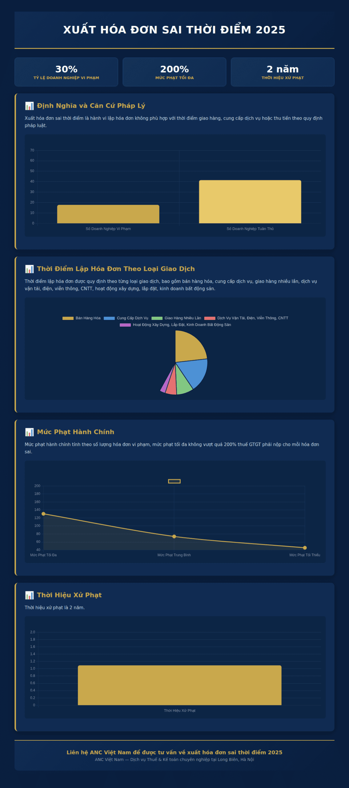 Infographic: Xuất hóa đơn sai thời điểm 2025: 5 quy định, 4 bước xử lý
