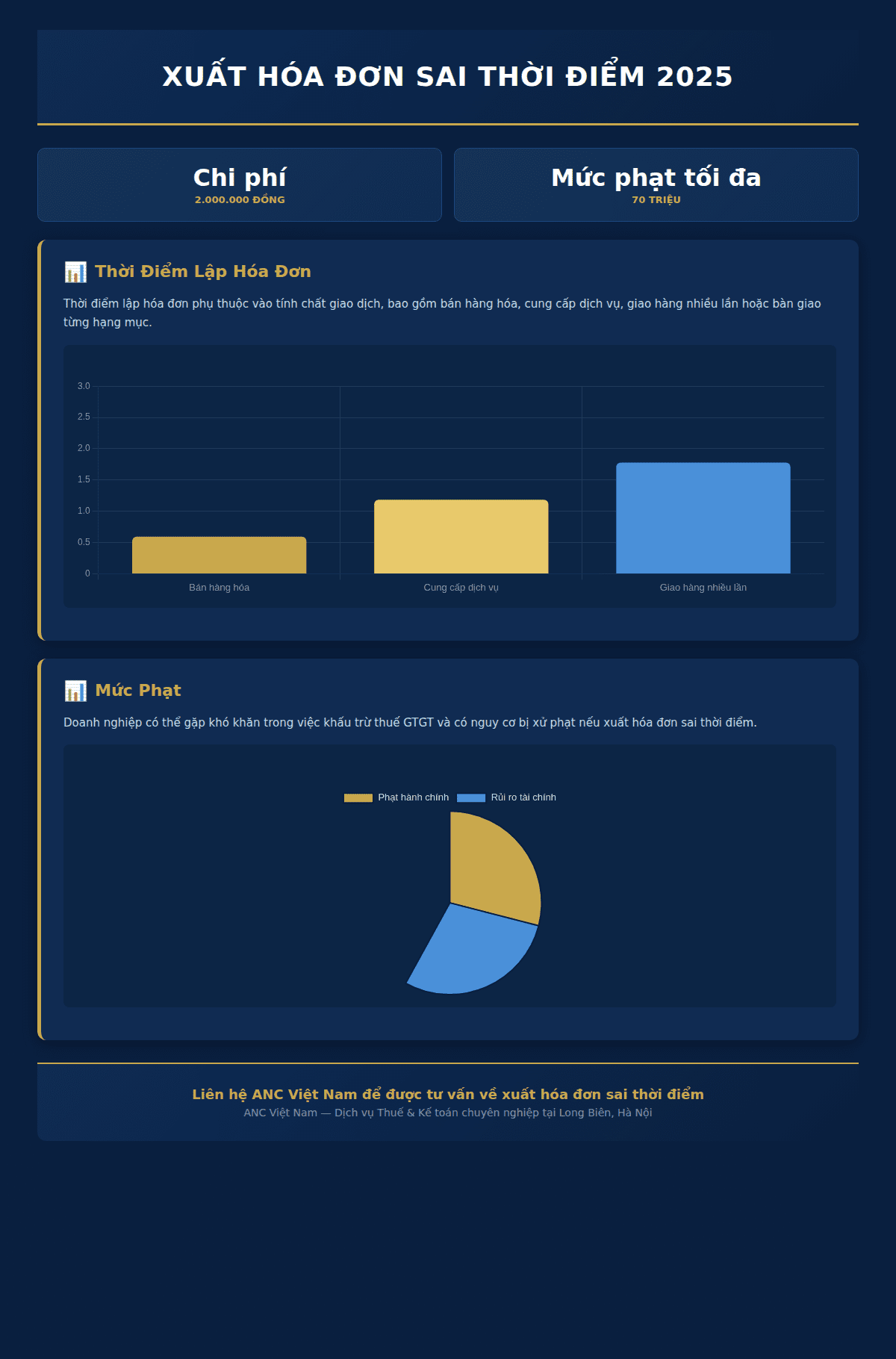 Infographic: Xuất hóa đơn sai thời điểm 2025: 5 rủi ro và cách khắc phục ngay cho doanh nghiệp Việt Nam
