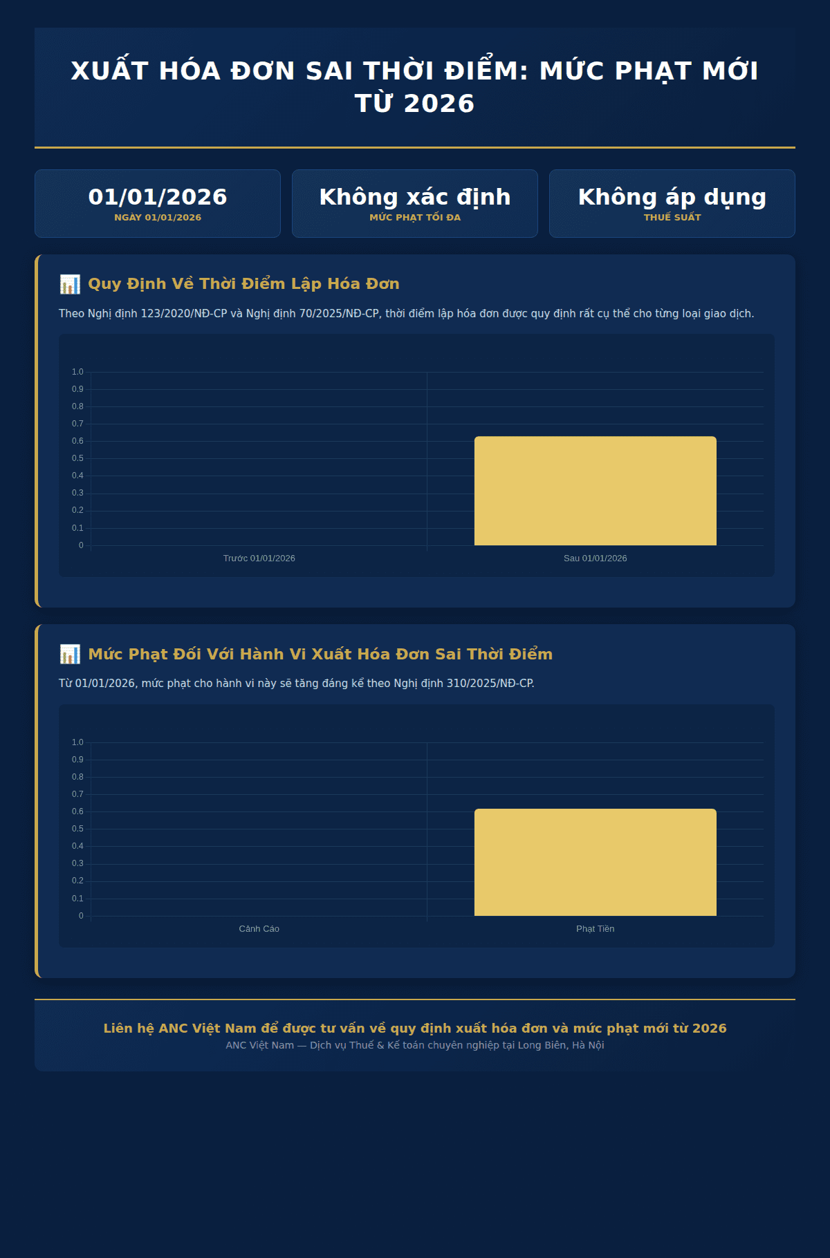 Infographic: Xuất hóa đơn sai thời điểm: Hiểu đúng để tránh rủi ro pháp lý