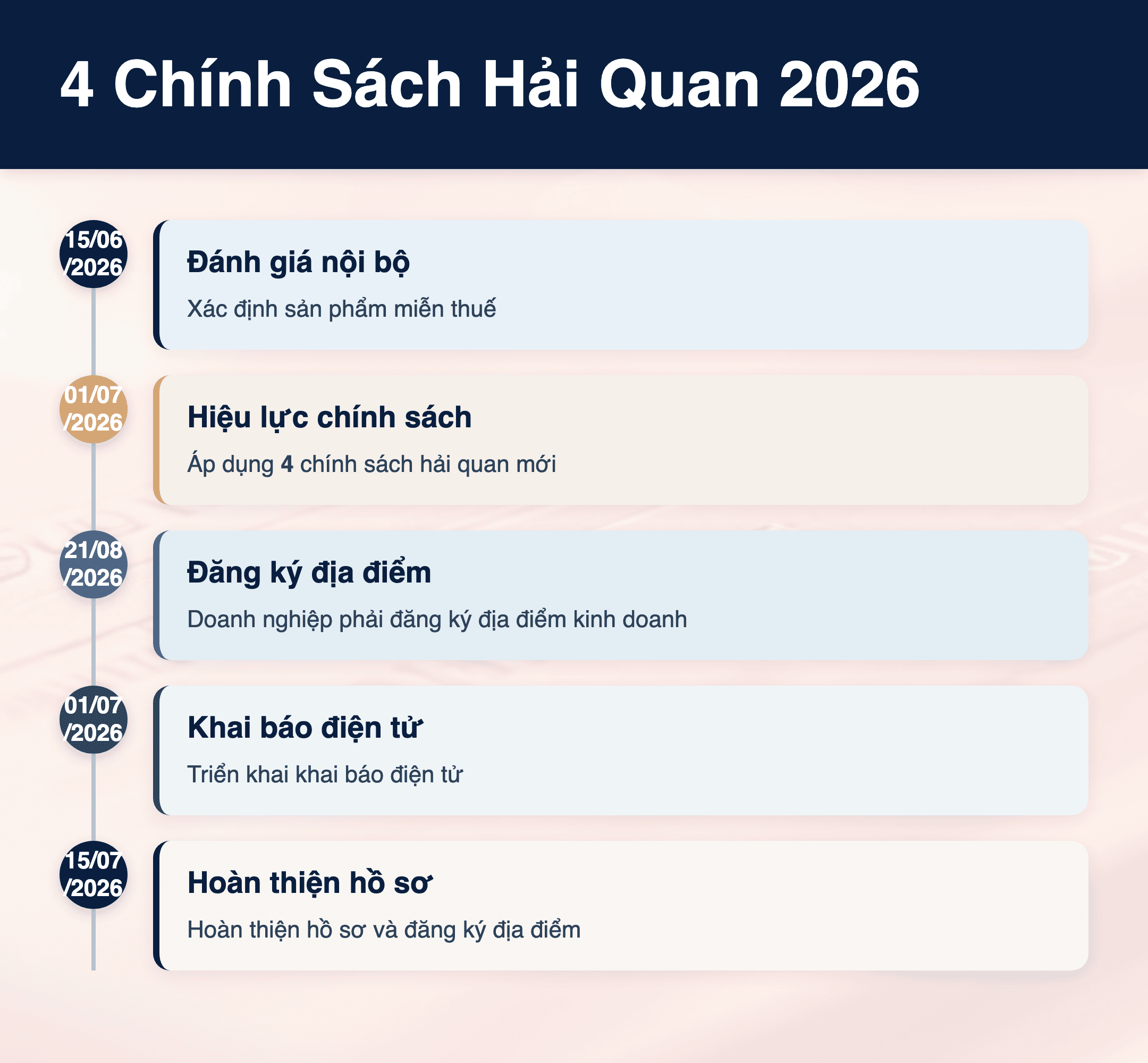 Infographic: 04 chính sách hải quan 2026: Điều gì thay đổi và doanh nghiệp cần làm gì?