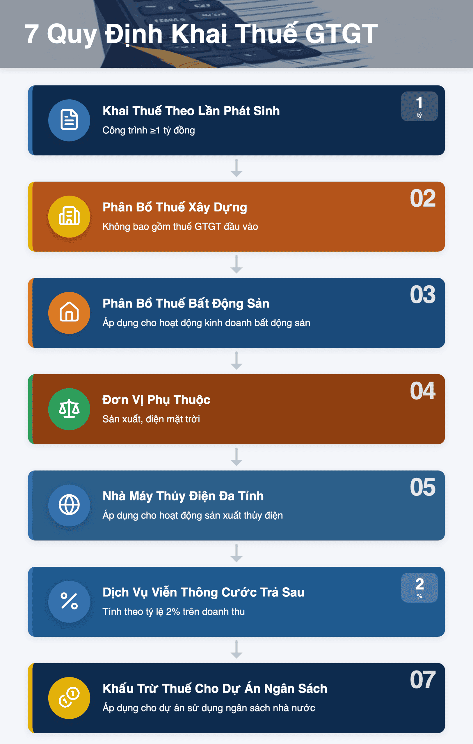 Infographic: 07 quy định khai thuế GTGT 2026: Hướng dẫn chi tiết đến 31/12