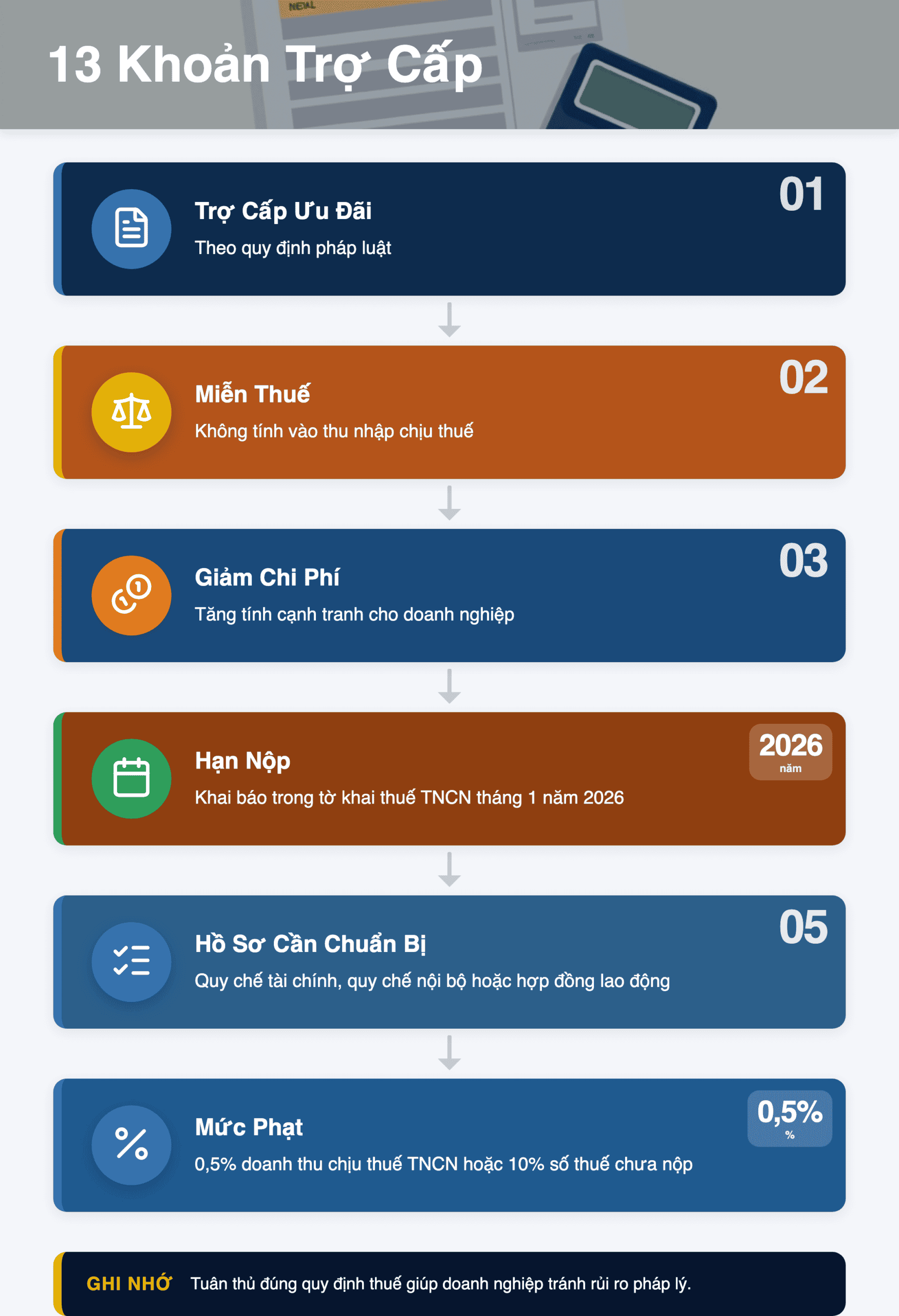 Infographic: 13 khoản trợ cấp không tính thuế TNCN 2026: Hướng dẫn chi tiết cho doanh nghiệp Việt Nam