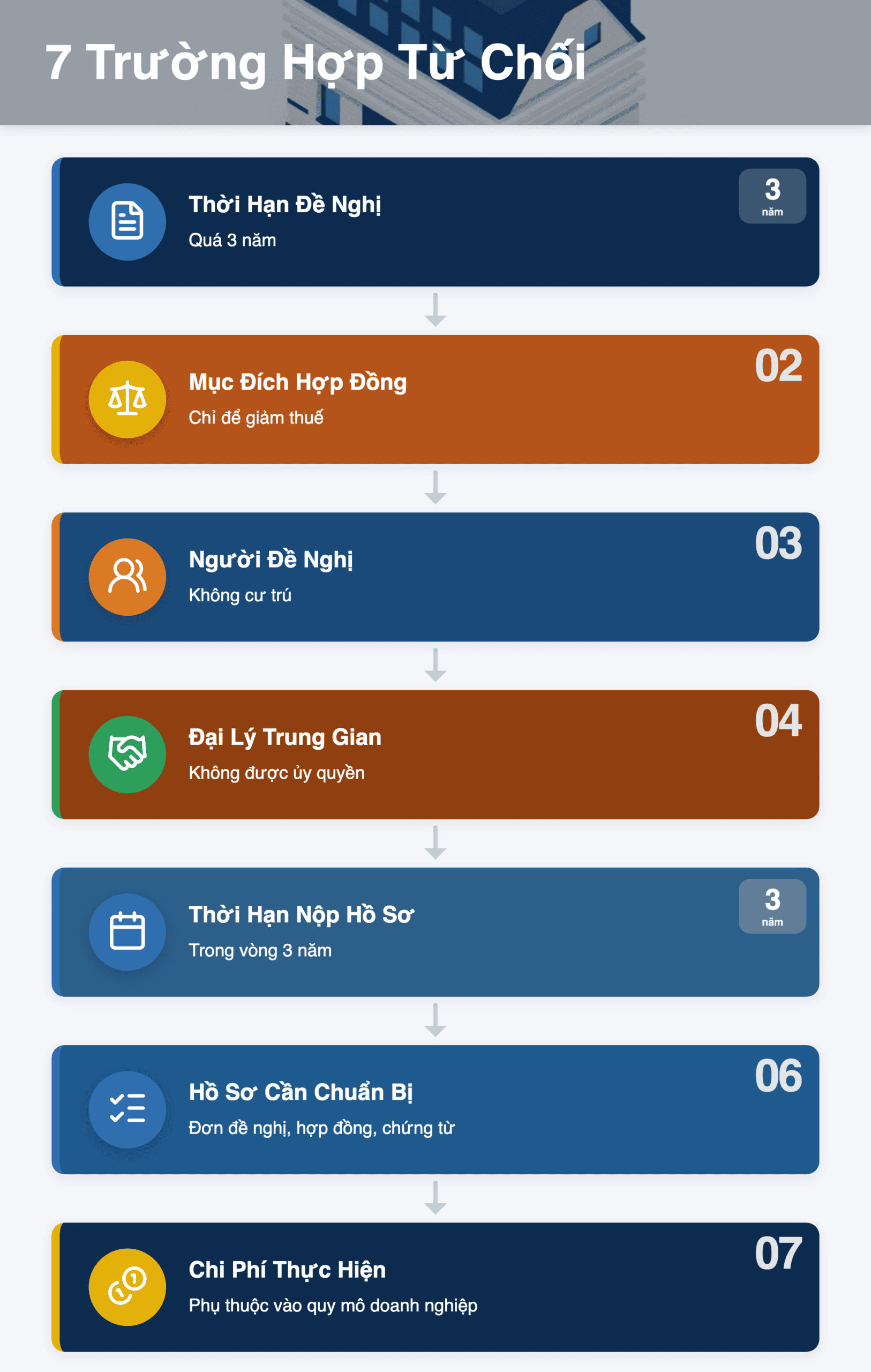 Infographic: 7 trường hợp từ chối Hiệp định thuế 2026: Hướng dẫn chi tiết