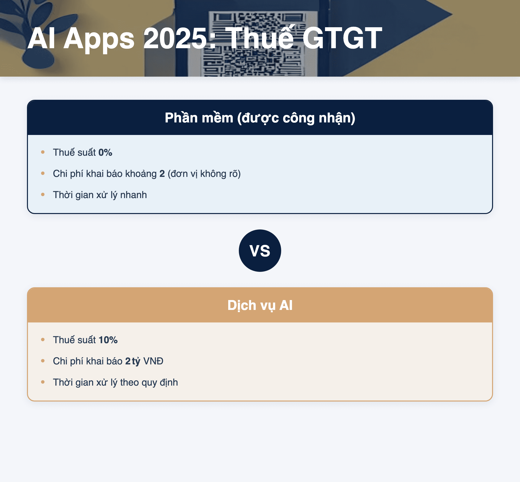 Infographic: AI Apps 2025: Có phải dịch vụ phần mềm miễn thuế GTGT? Hướng dẫn chi tiết
