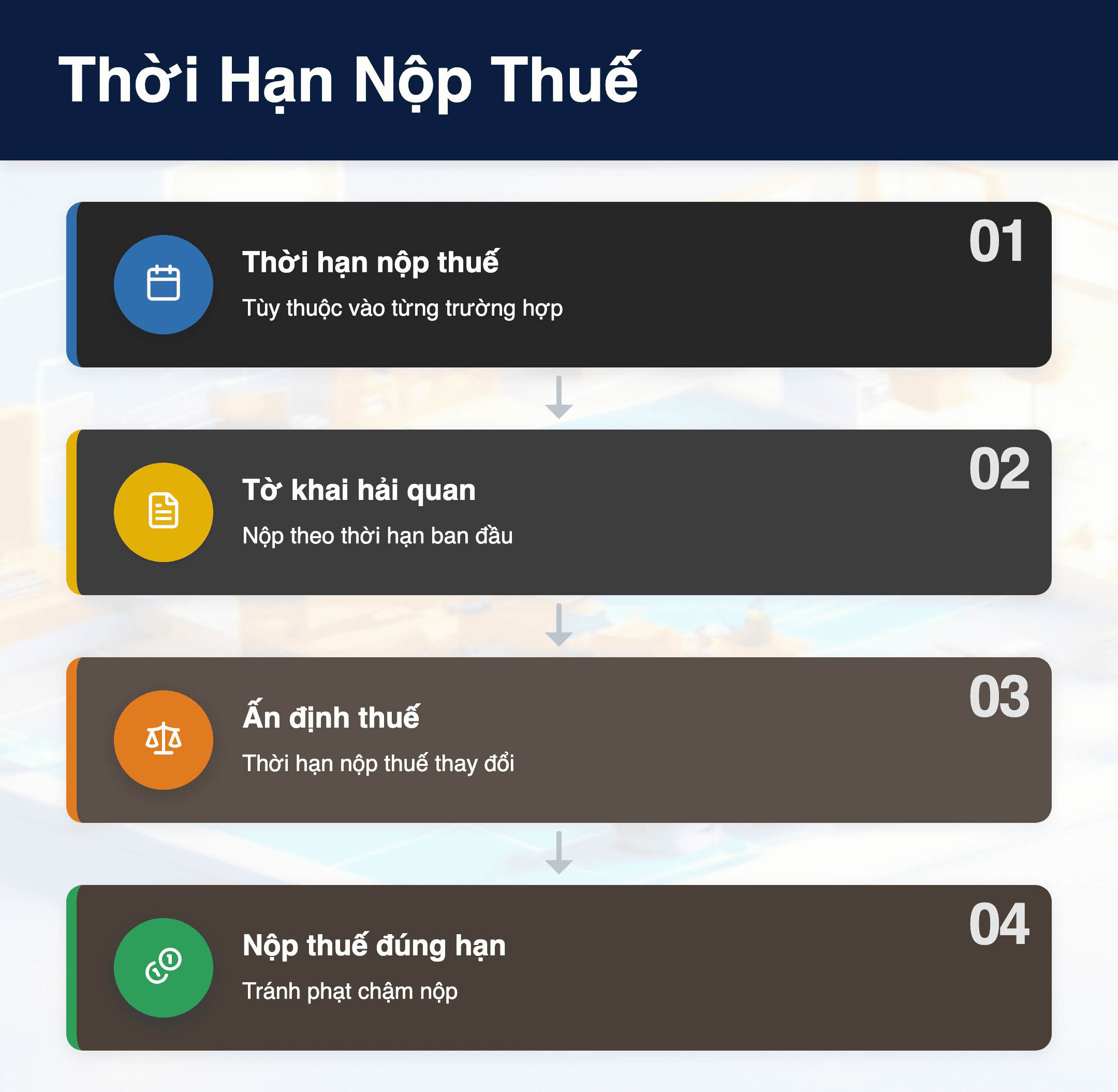 Infographic: Ấn Định Thuế Hàng Hóa XNK 2026: 4 Thời Hạn Nộp Thuế Mới Doanh Nghiệp Cần Biết