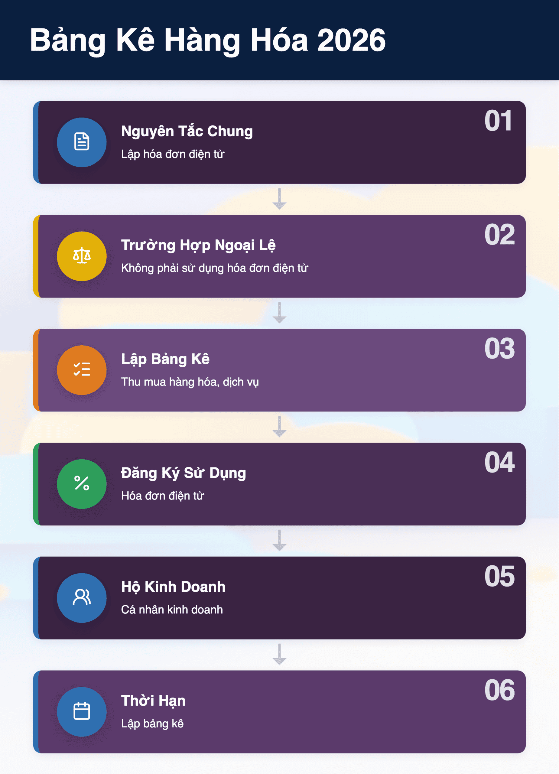 Infographic: Bảng Kê Hàng Hóa 2026: Khi nào thay thế Hóa Đơn Điện Tử tại Việt Nam?