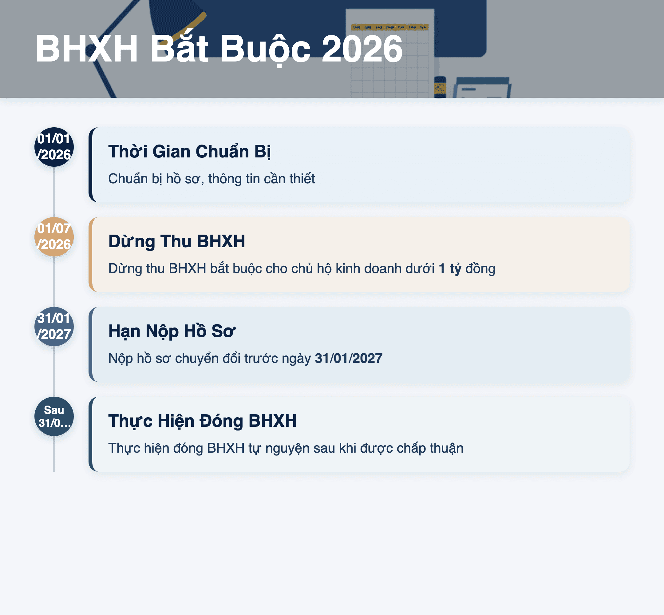 Infographic: BHXH bắt buộc 2026: Khi nào dừng thu cho chủ hộ <1 tỷ? Hướng dẫn chi tiết