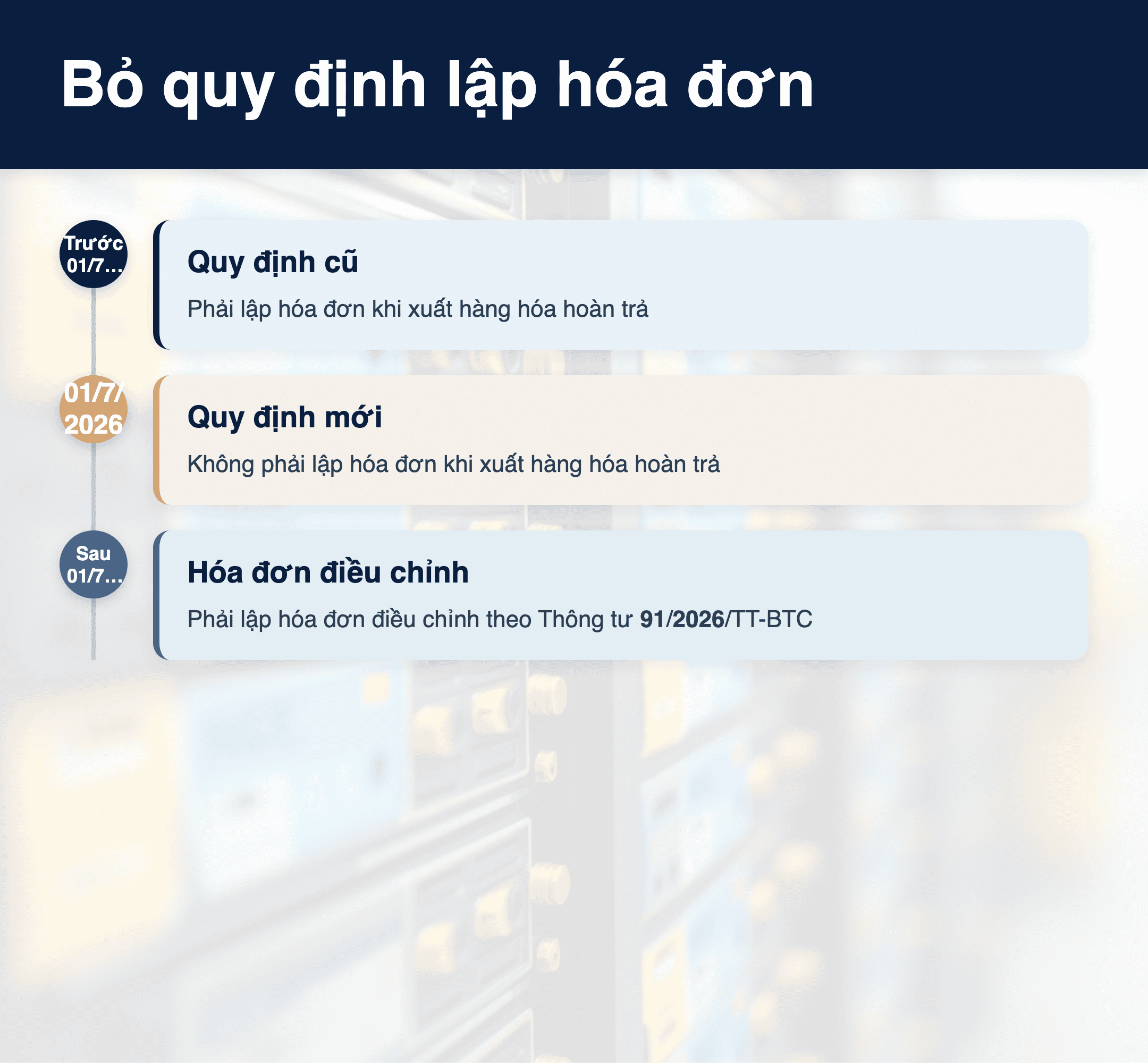 Infographic: Bỏ quy định lập hóa đơn hoàn trả hàng hoá 01/7/2026: 6 bước chuẩn bị cho doanh nghiệp Việt Nam