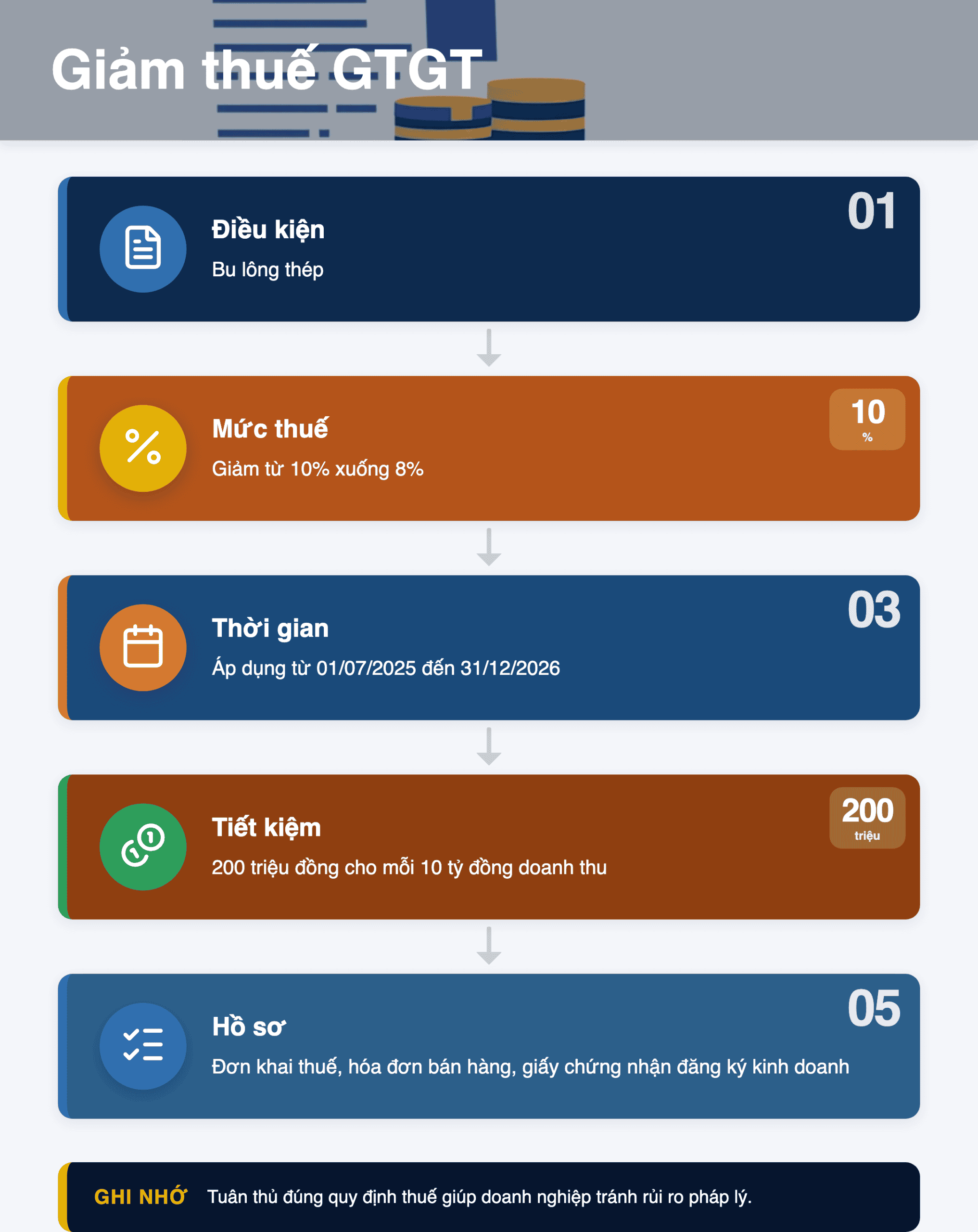 Infographic: Bu lông thép có giảm thuế GTGT 8%? Hướng dẫn chi tiết 2025‑2026