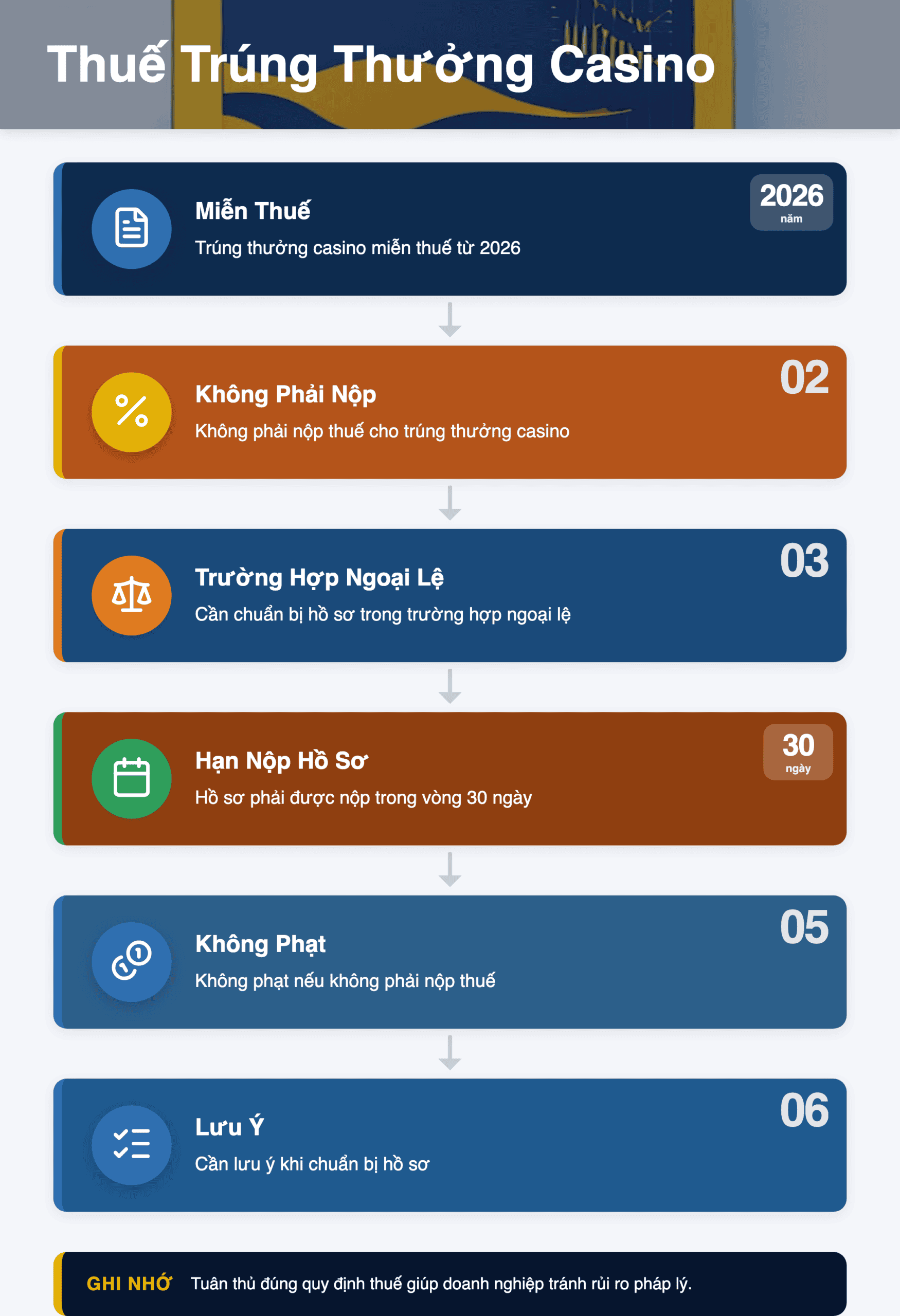 Infographic: Casino 2026: Tiền trúng thưởng có phải nộp thuế TNCN? Hướng dẫn chi tiết