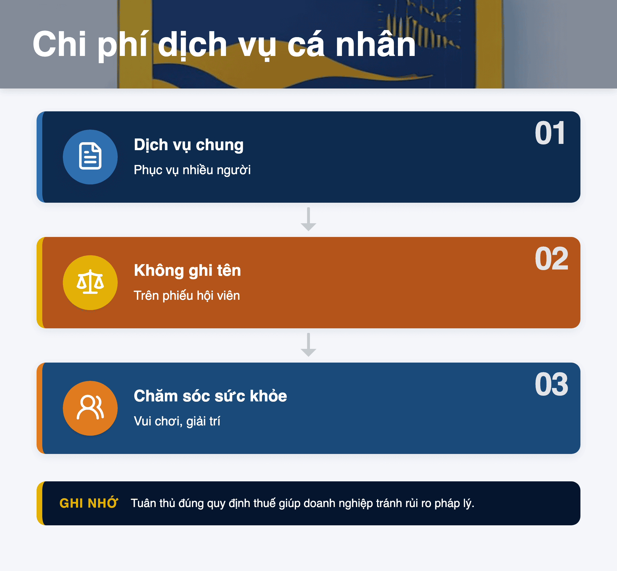 Infographic: Chi phí dịch vụ cá nhân không chịu thuế TNCN 2025: 3 điều kiện cần biết