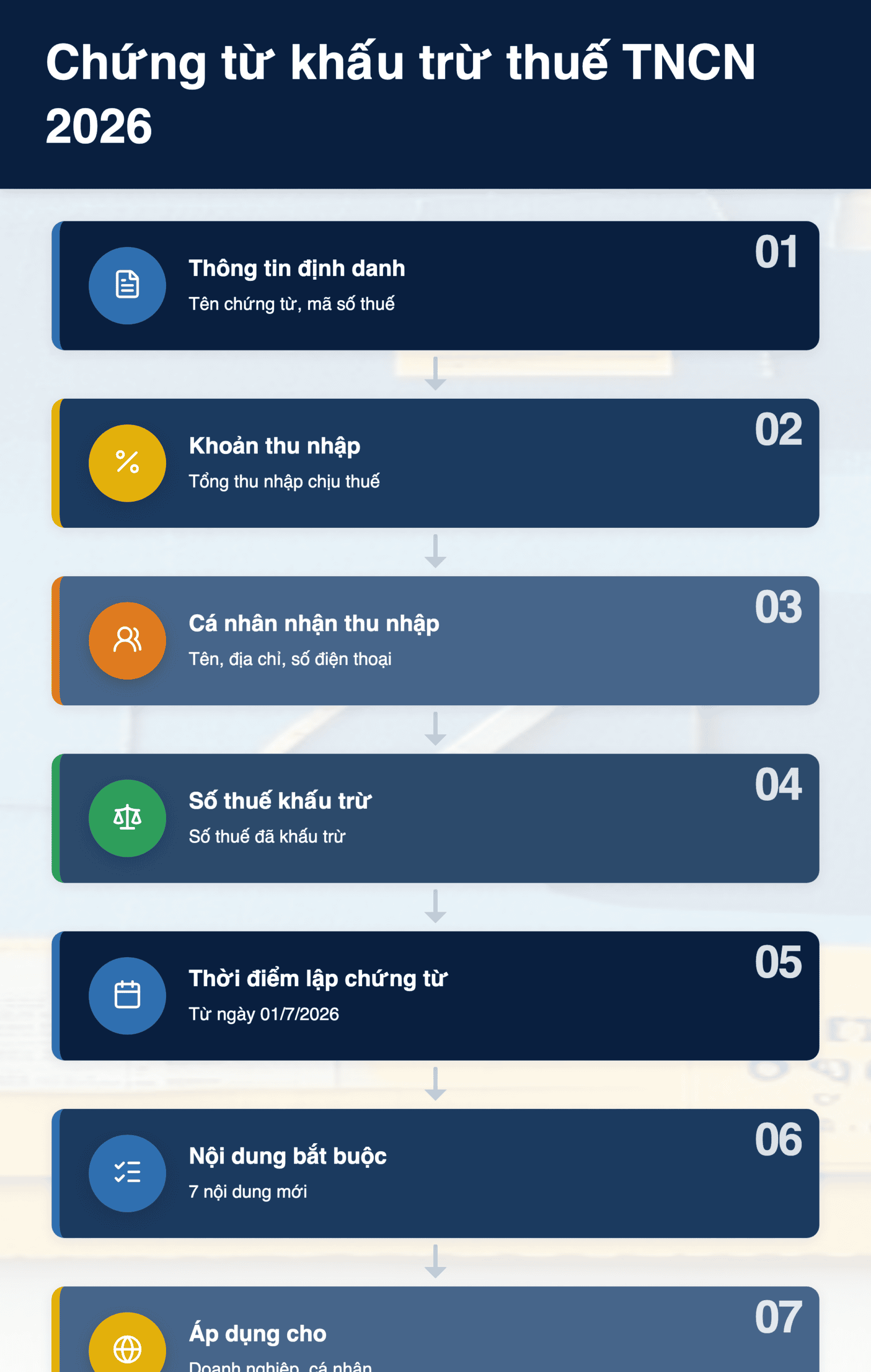 Infographic: Chứng từ khấu trừ thuế TNCN 2026: 7 nội dung mới và thời điểm cấp từ 1/7