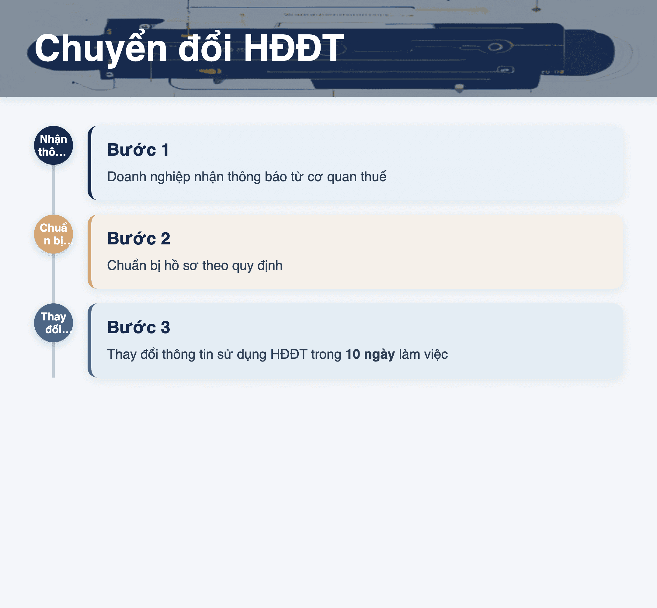 Infographic: Chuyển đổi HĐĐT không mã sang có mã 2025: Hướng dẫn chi tiết