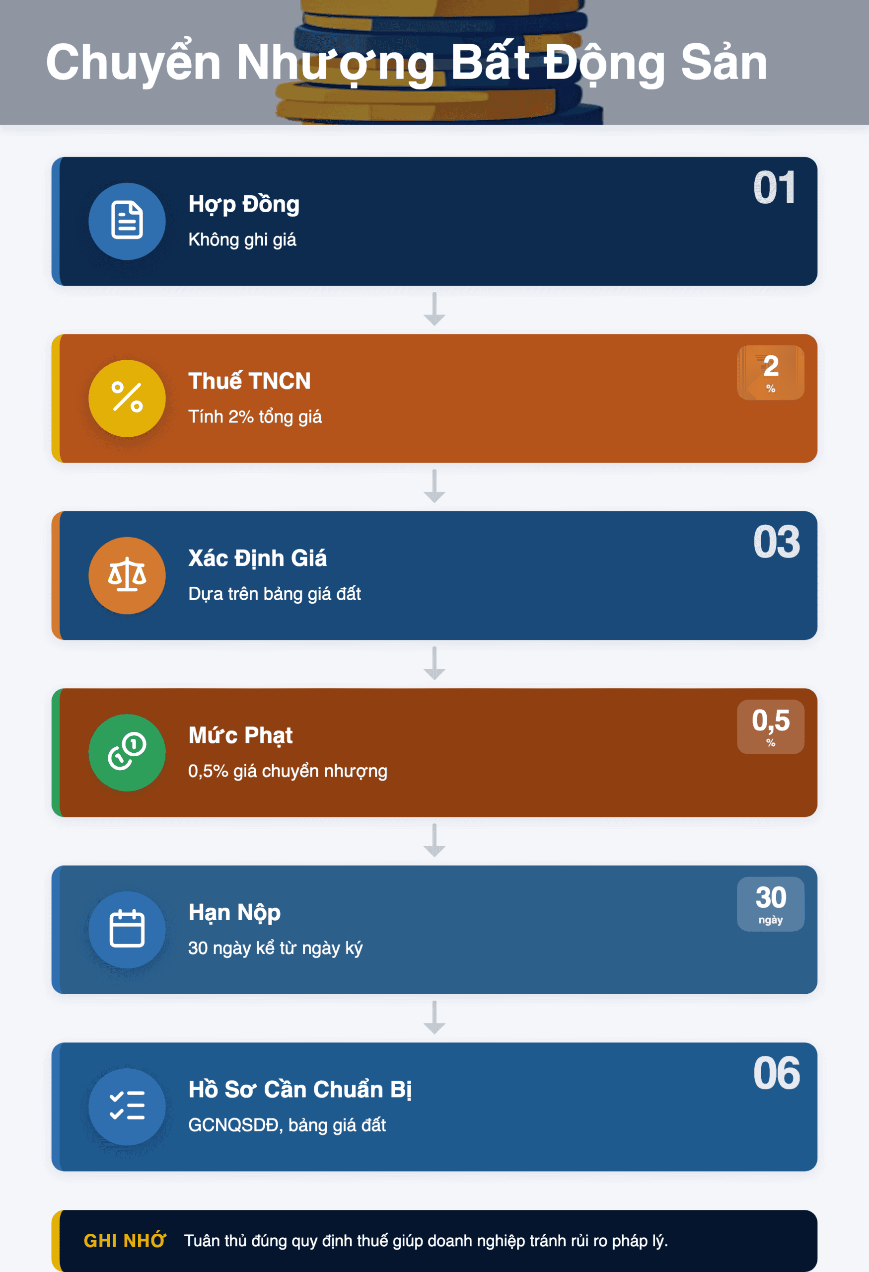 Infographic: Chuyển nhượng bất động sản không giá: Hướng dẫn tính thuế TNCN 2024