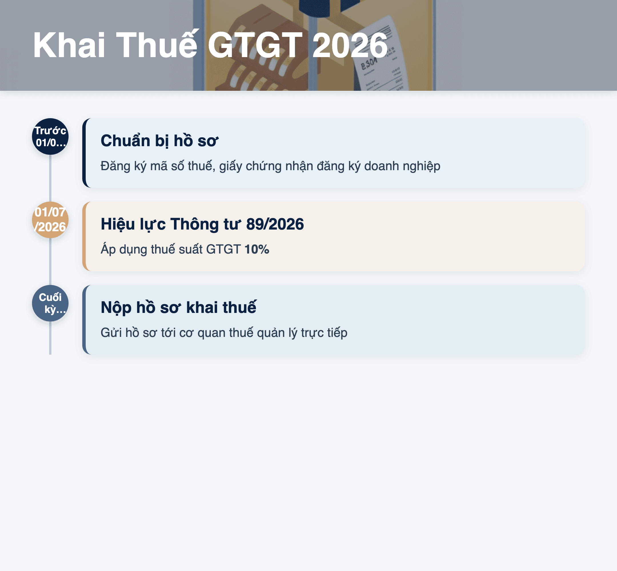 Infographic: Cơ quan tiếp nhận hồ sơ khai thuế GTGT 2026: Hướng dẫn chi tiết cho doanh nghiệp