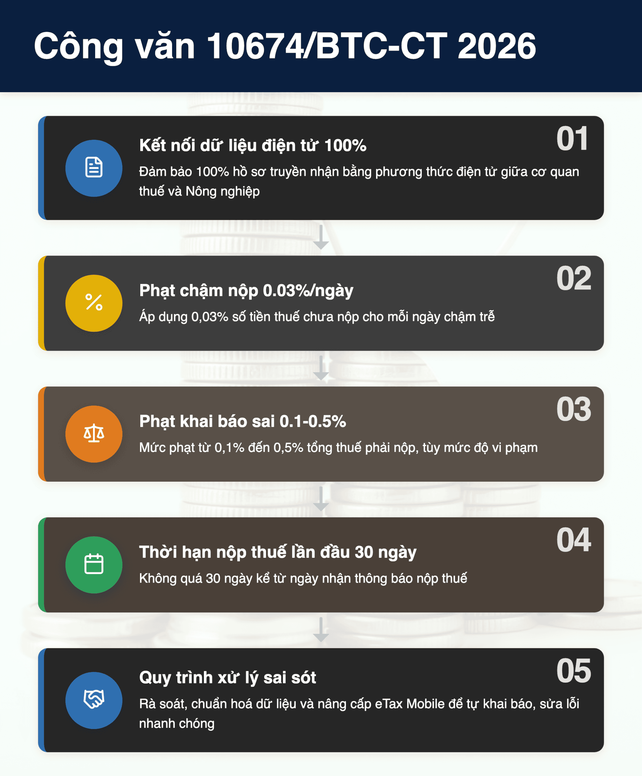 Infographic: Công văn 10674/BTC-CT 2026: Giải đáp thuế đất phi nông nghiệp