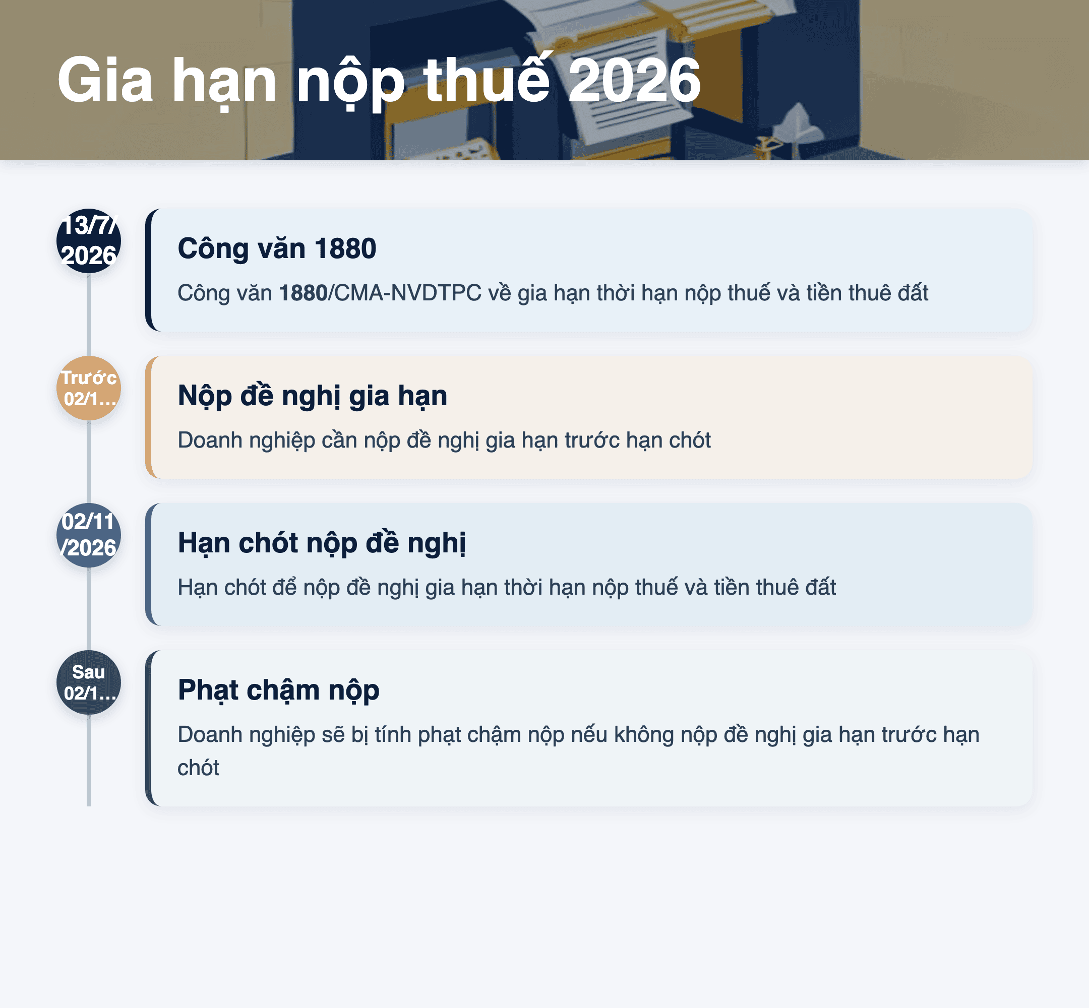 Infographic: Công văn 1880/CMA‑NVDTPC 2026: Hướng dẫn đề nghị gia hạn nộp thuế và tiền thuê đất