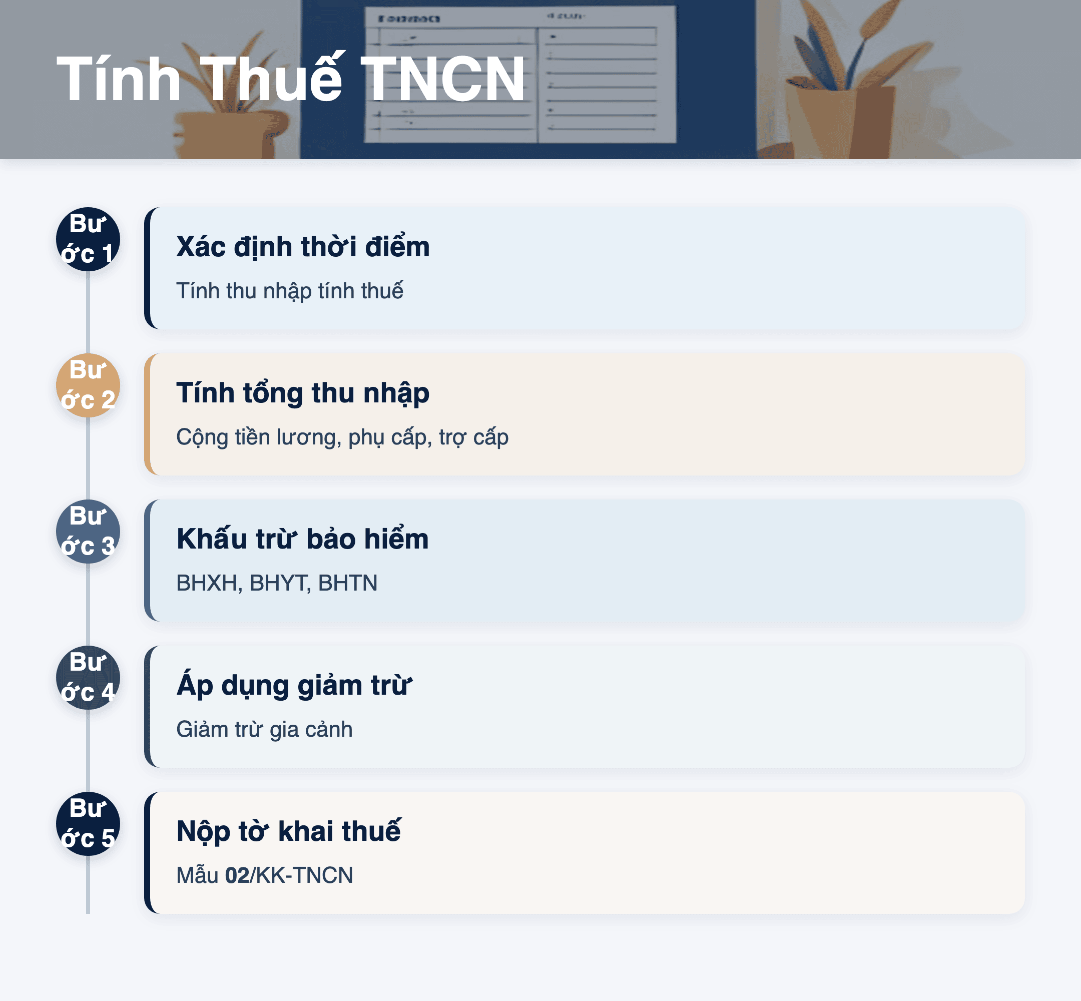 Infographic: Công văn 2032 2026: Hướng dẫn tính thuế TNCN tiền lương 5 bước