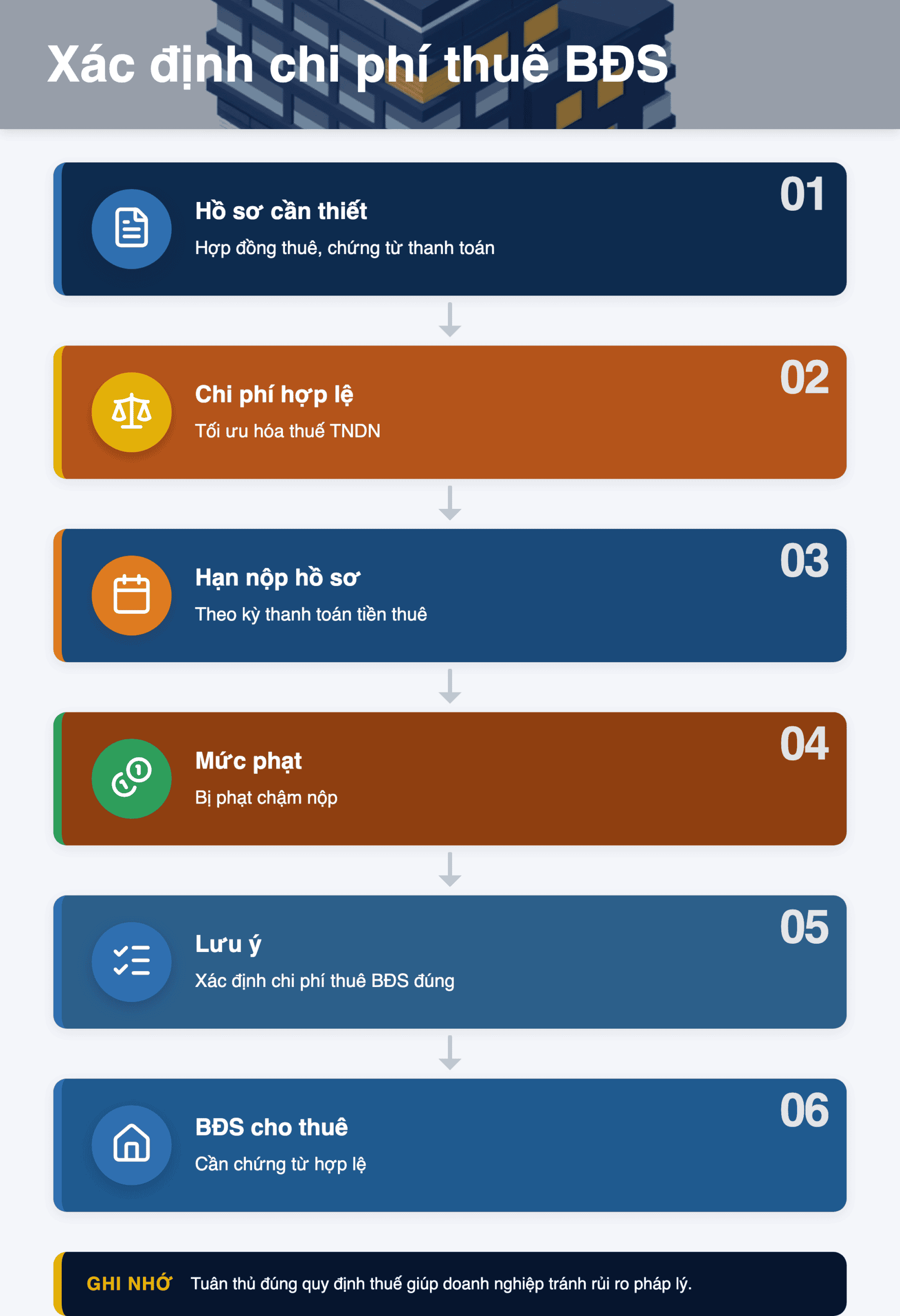 Infographic: Công văn 4782/CT-CS 2026: Hướng dẫn 3 bước xác định chi phí thuê BĐS cá nhân hợp lệ