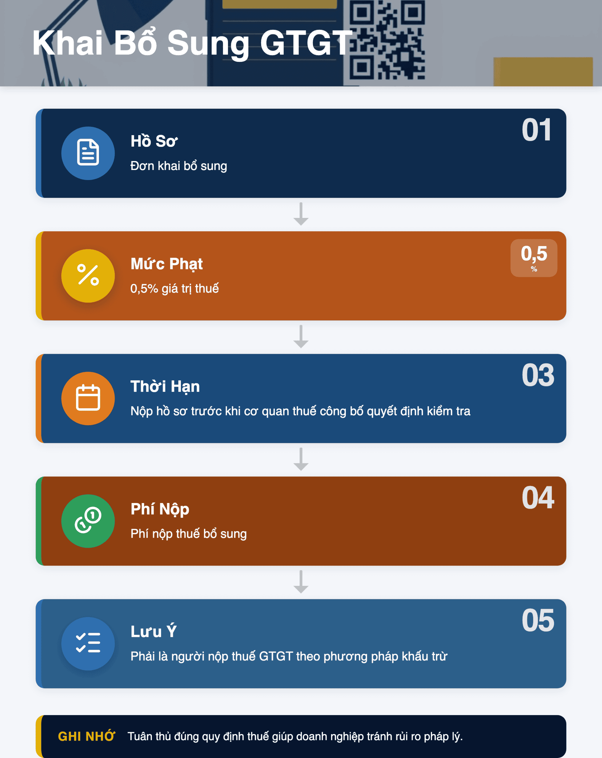 Infographic: Công văn 6340/TNI‑QLDN3: Hướng dẫn khai bổ sung GTGT đầu vào sai sót 2025