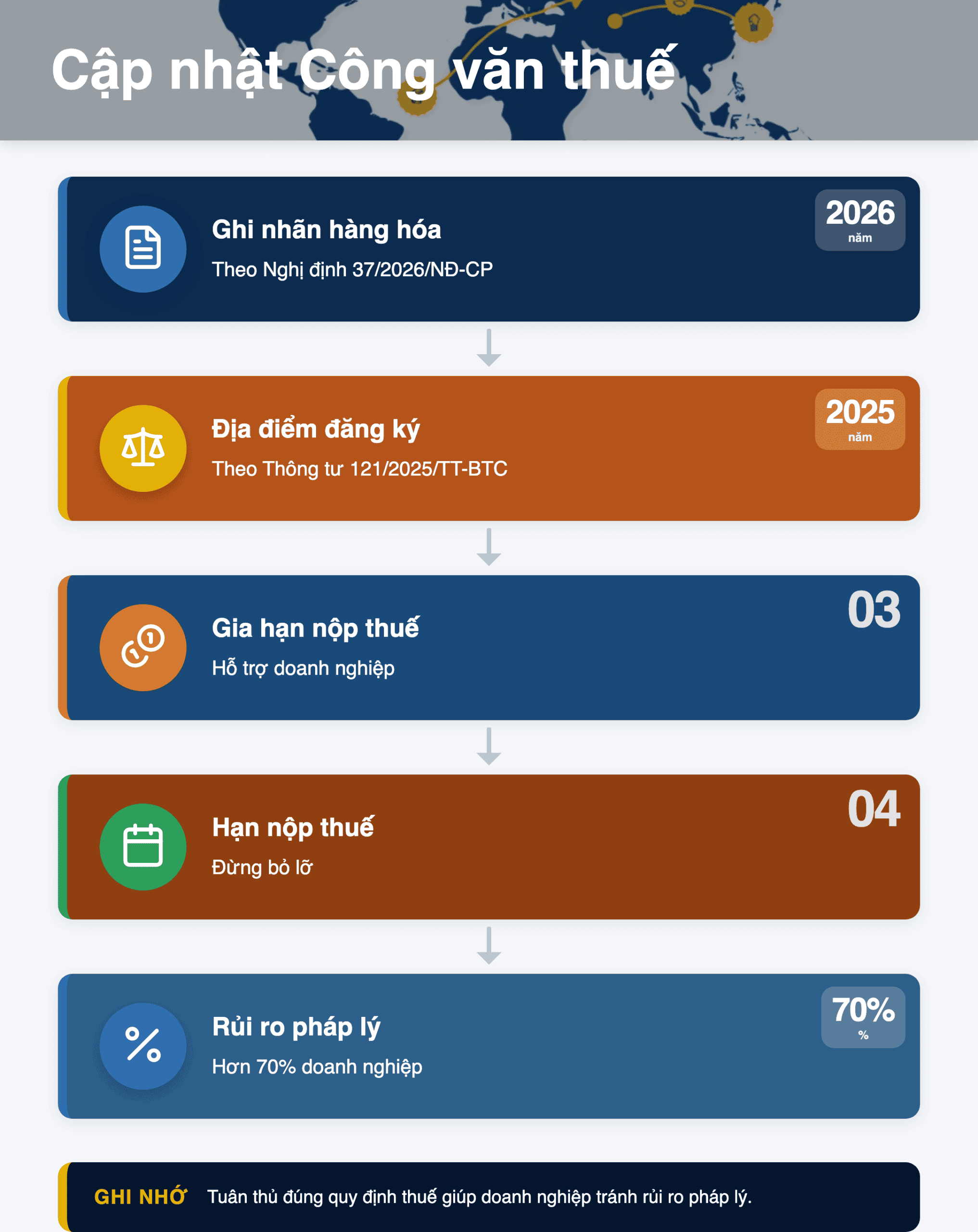 Infographic: Công văn Thuế & Hải quan 13-19/07/2026: Hướng dẫn chi tiết cho doanh nghiệp