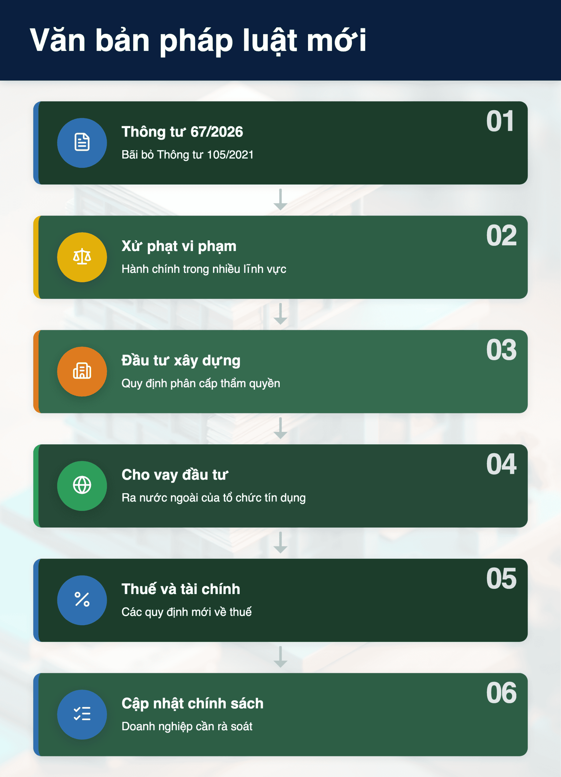 Infographic: Doanh nghiệp Việt Nam cần biết: 20+ Văn bản pháp luật mới có hiệu lực từ tháng 8/2026